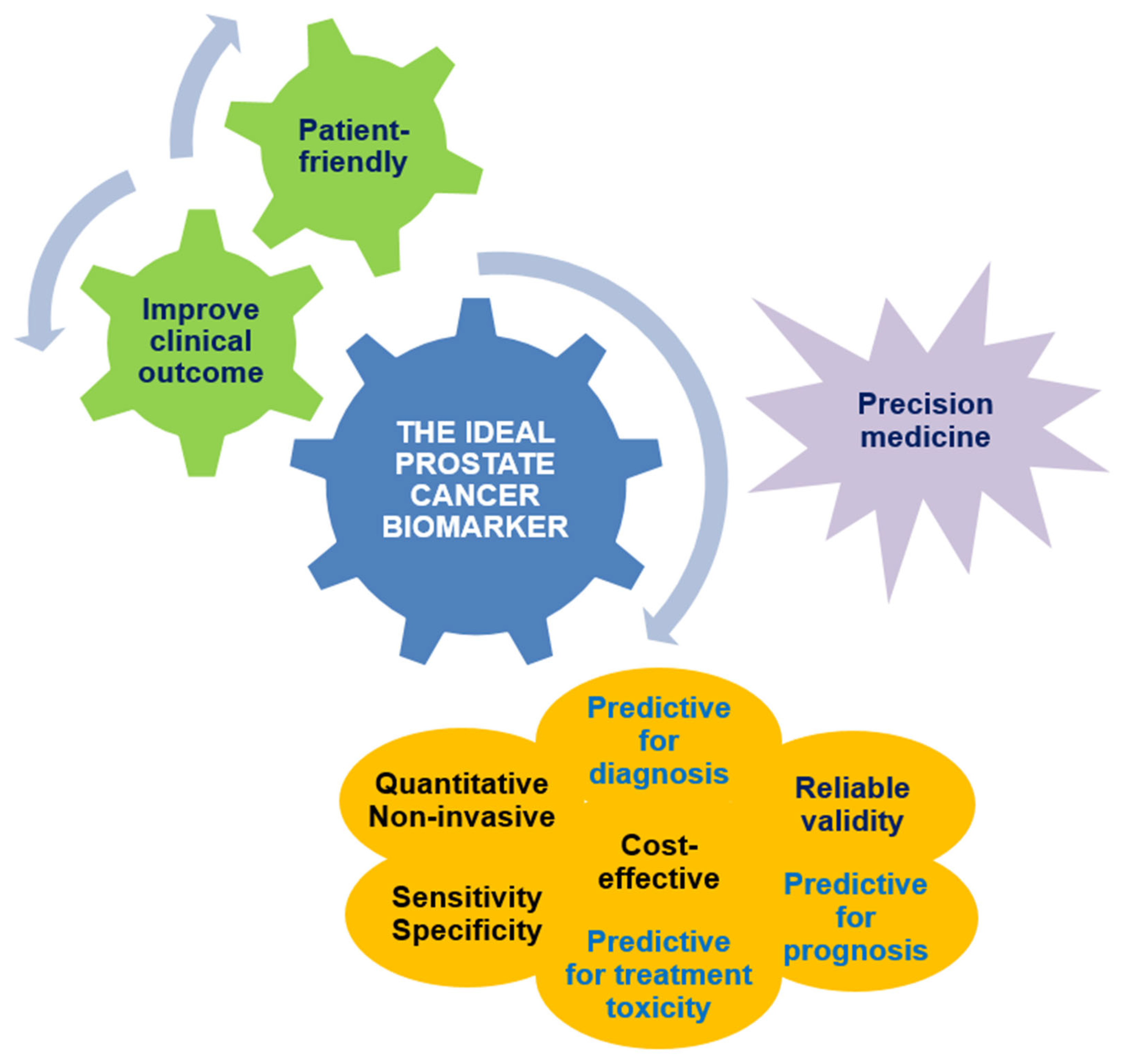 Jpm 15 00367 g001 Jpm 15 00367 g001