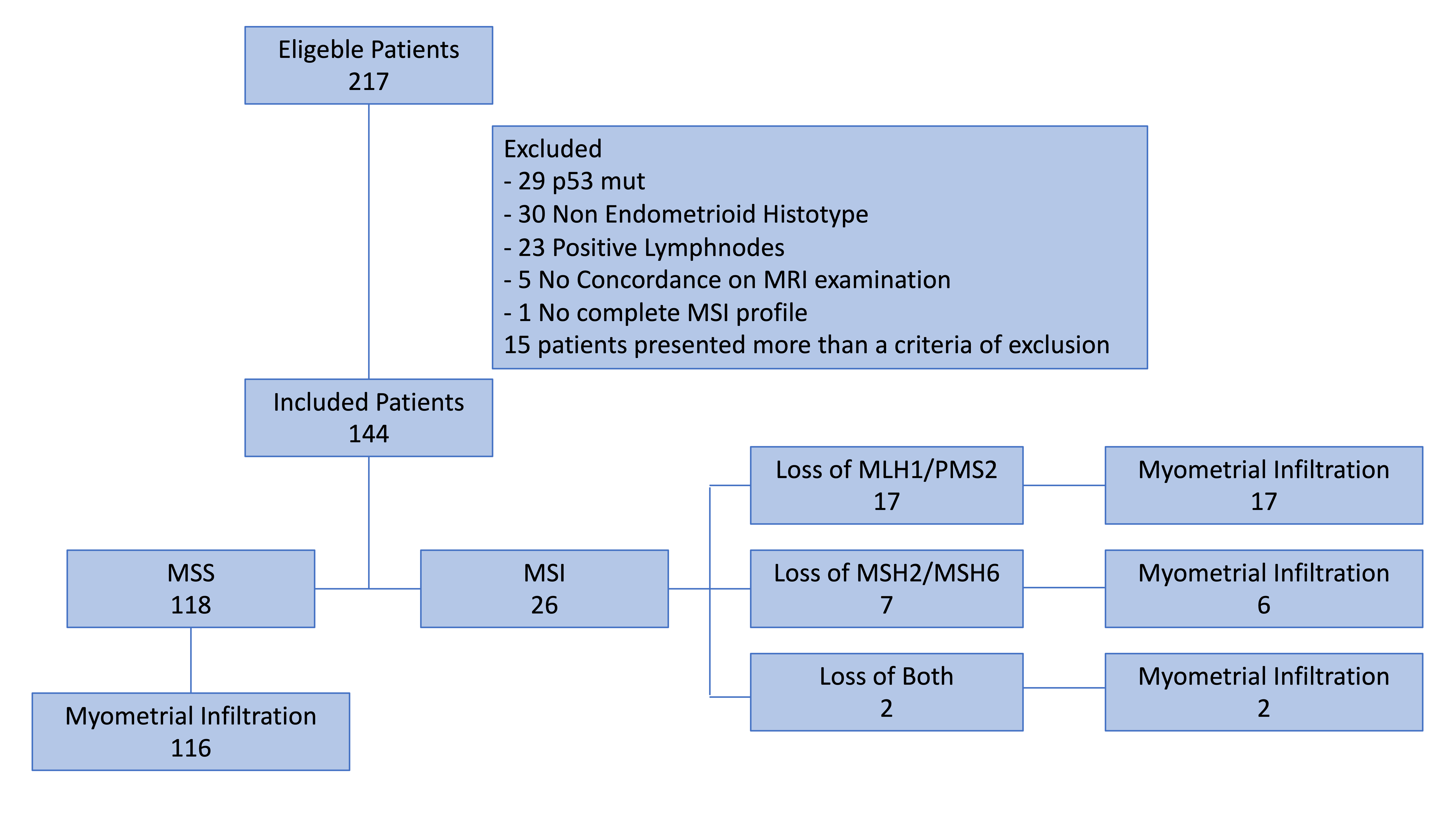 Jpm 15 00417 g001 Jpm 15 00417 g001