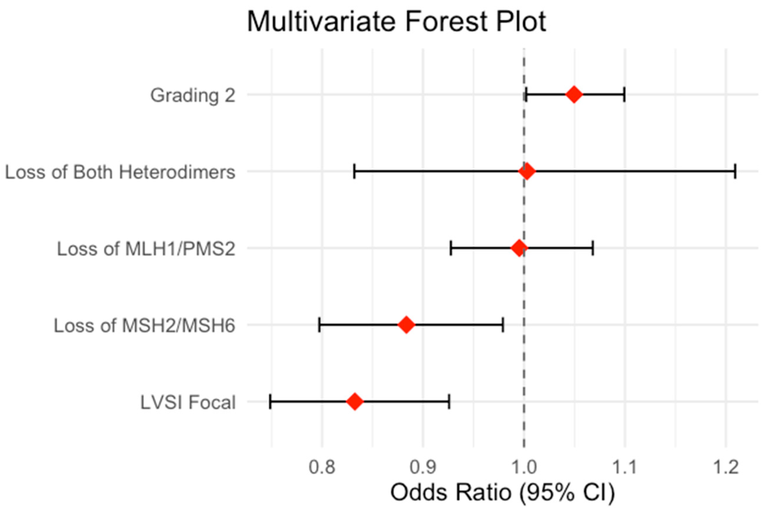 Jpm 15 00417 g002 Jpm 15 00417 g002
