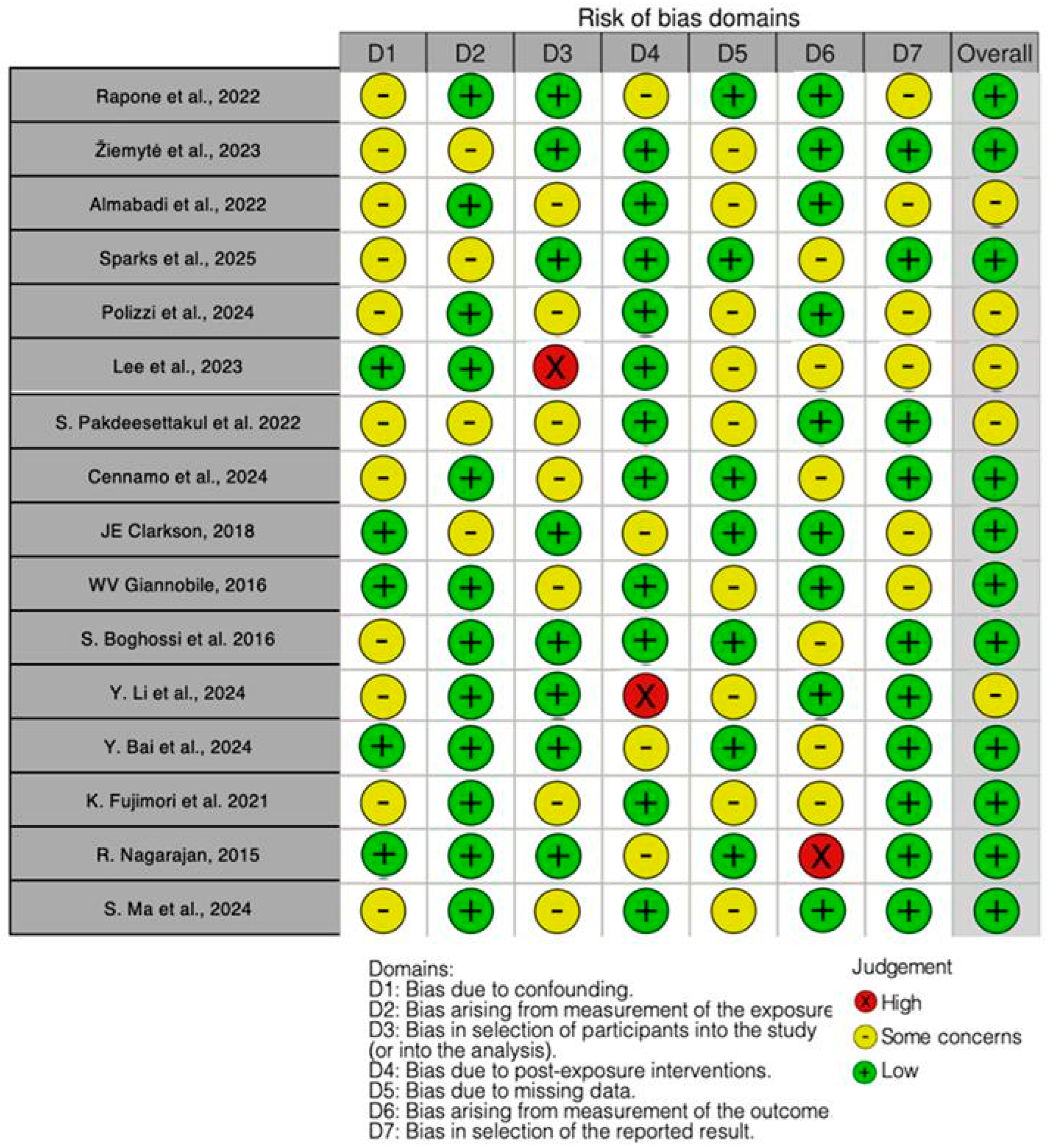 Jpm 15 00440 g002 Jpm 15 00440 g002