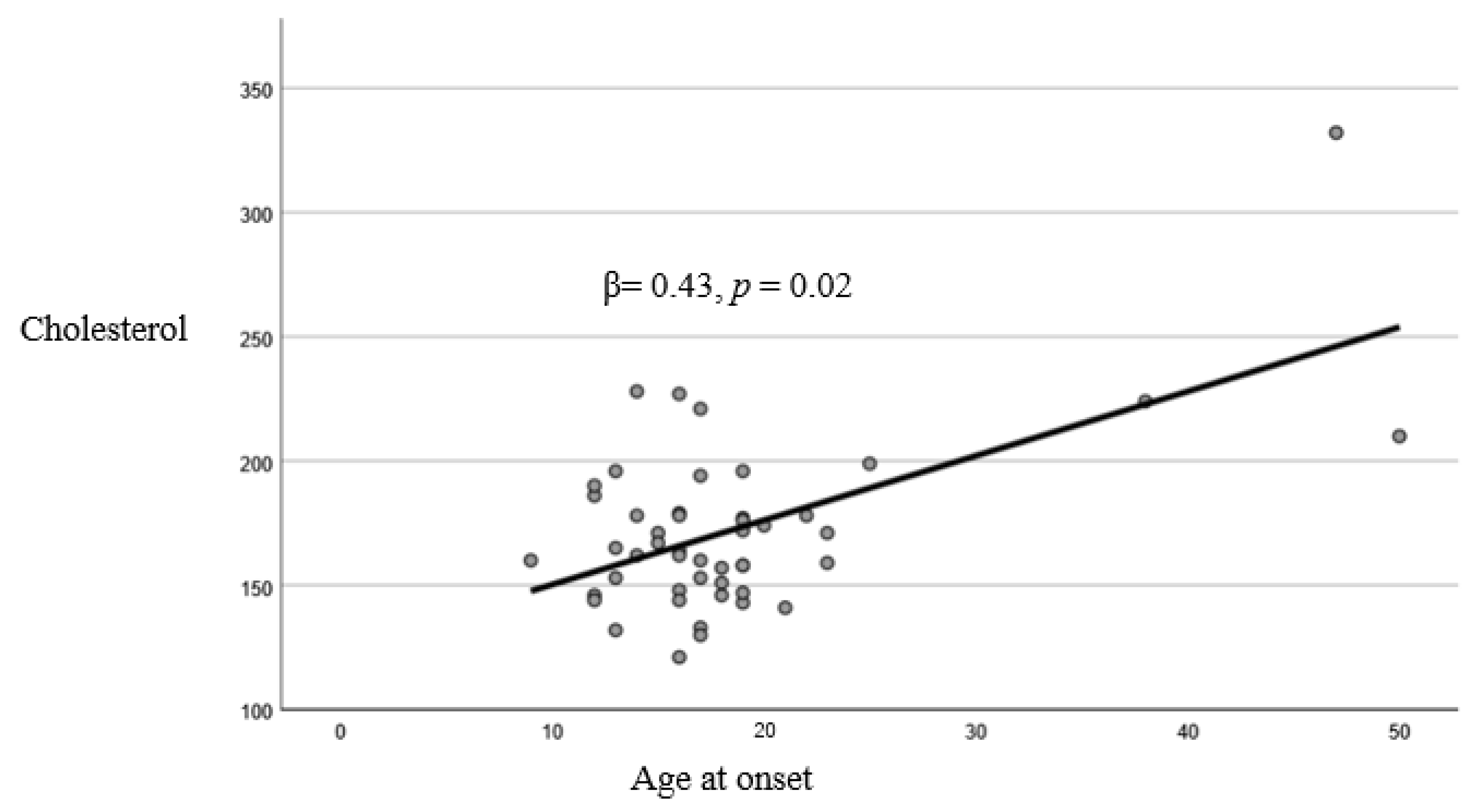 Jpm 15 00442 g001 Jpm 15 00442 g001