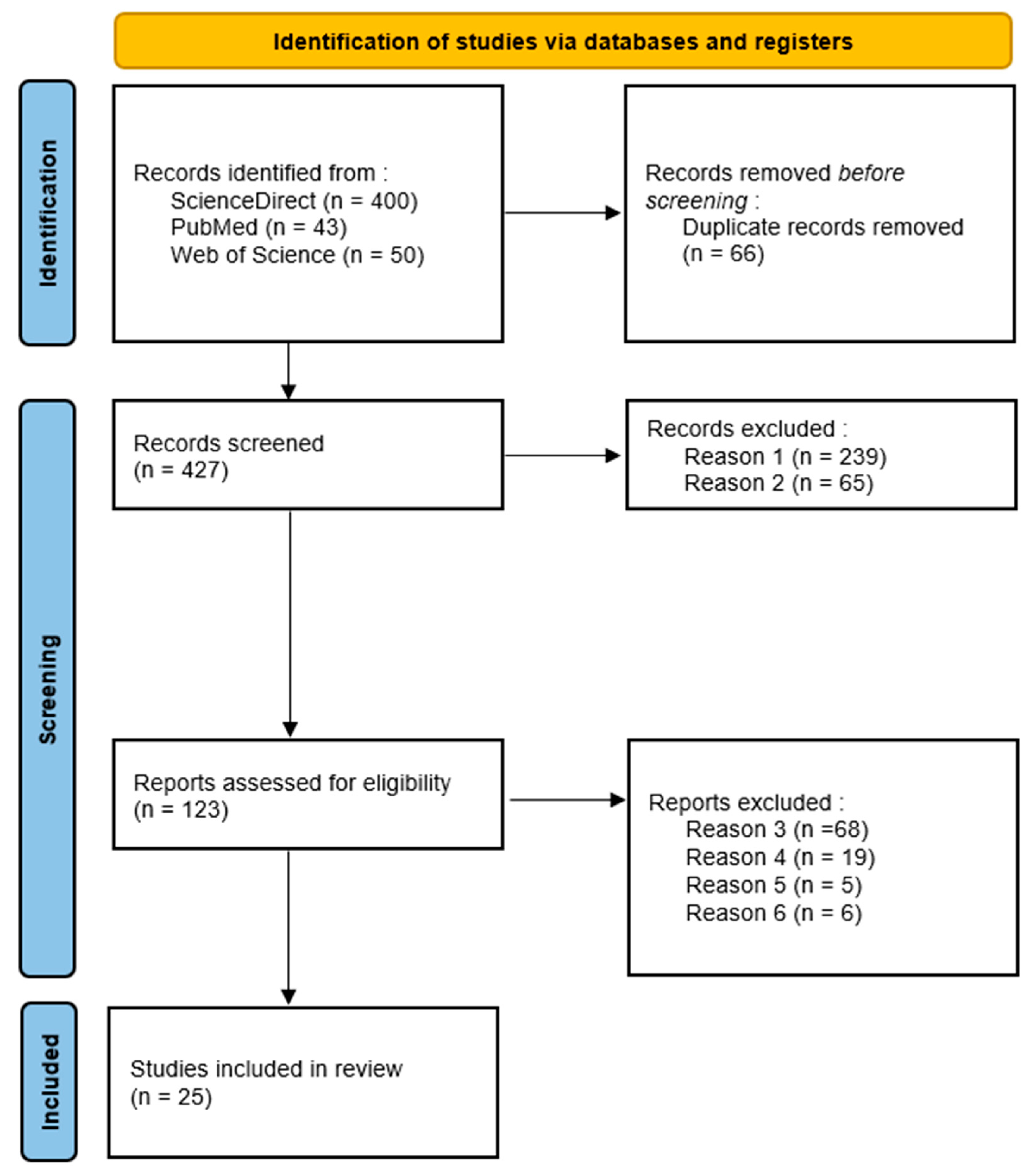 Jpm 15 00447 g001 Jpm 15 00447 g001