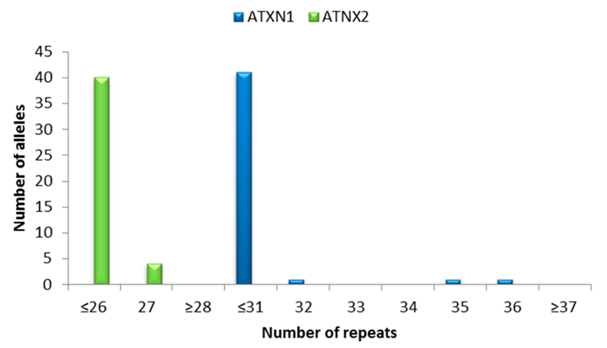 Jpm 15 00451 g004 Jpm 15 00451 g004