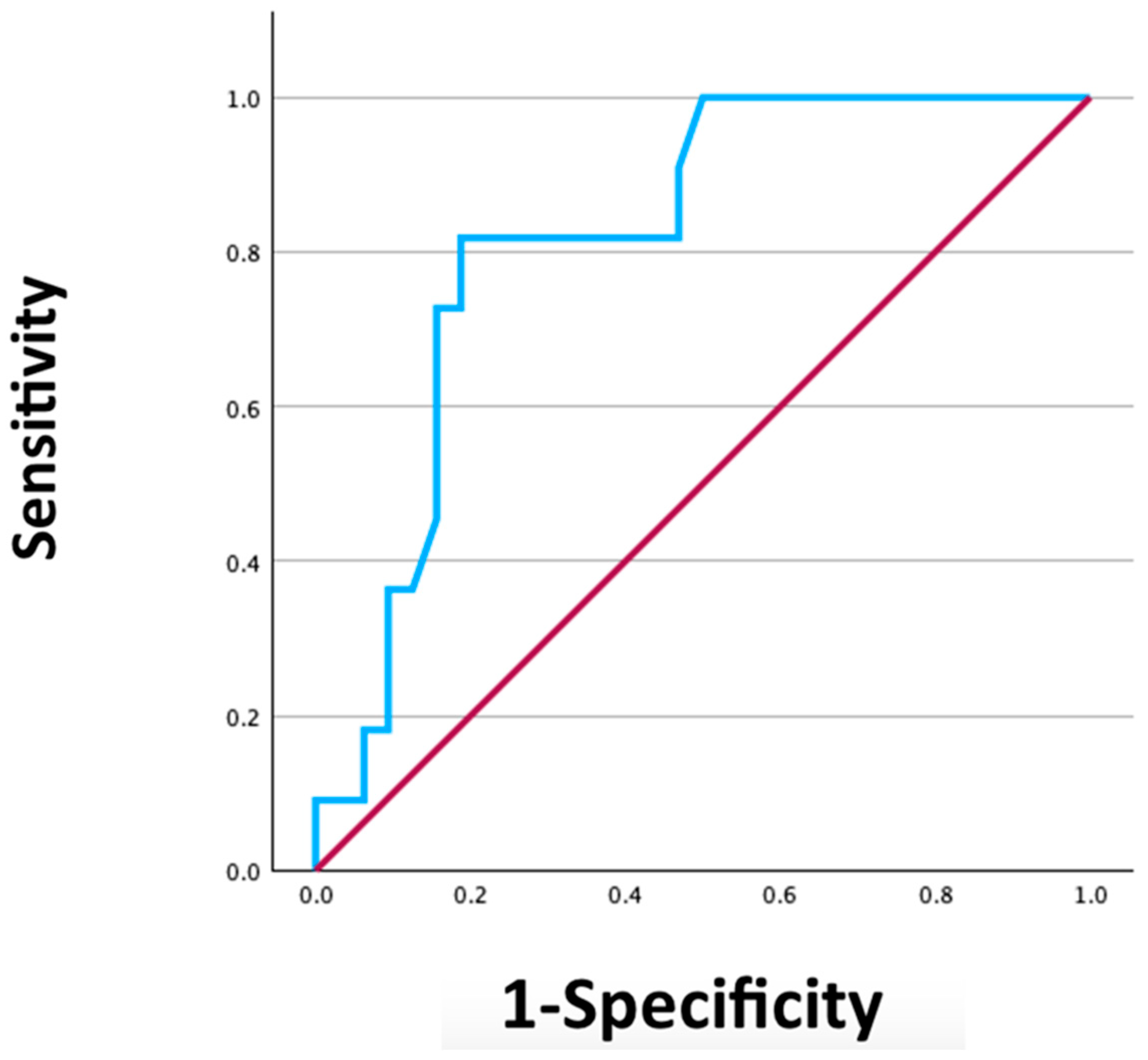 Jpm 15 00496 g001 Jpm 15 00496 g001