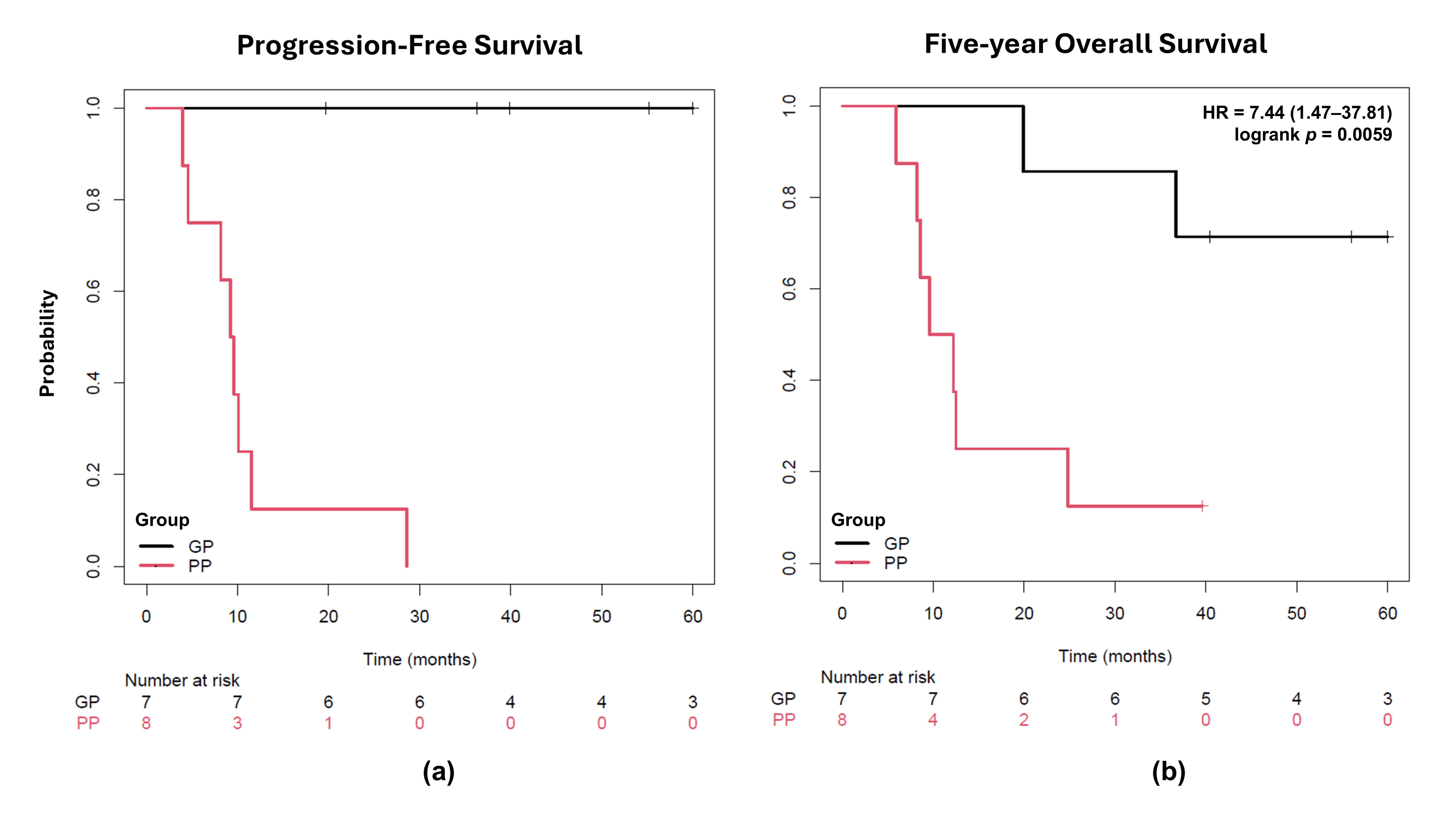 Jpm 15 00497 g002 Jpm 15 00497 g002