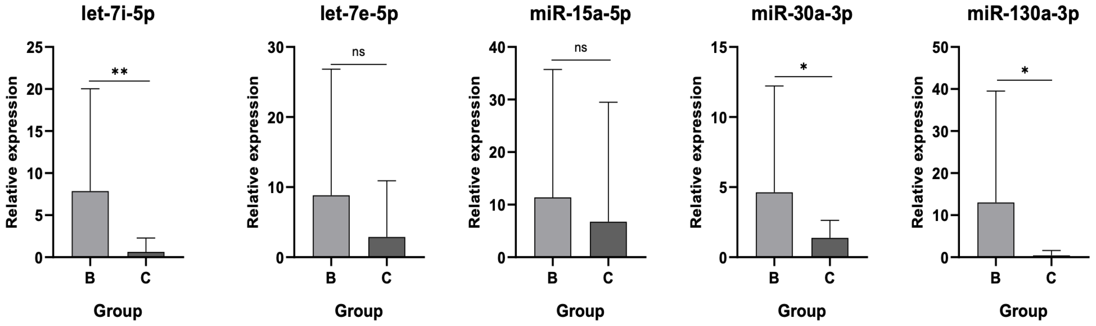 Jpm 15 00508 g007 Jpm 15 00508 g007