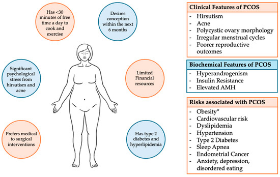 is glutathione safe for pcos Impact of Reducing Obesity in PCOS: Methods and Treatment Outcomes