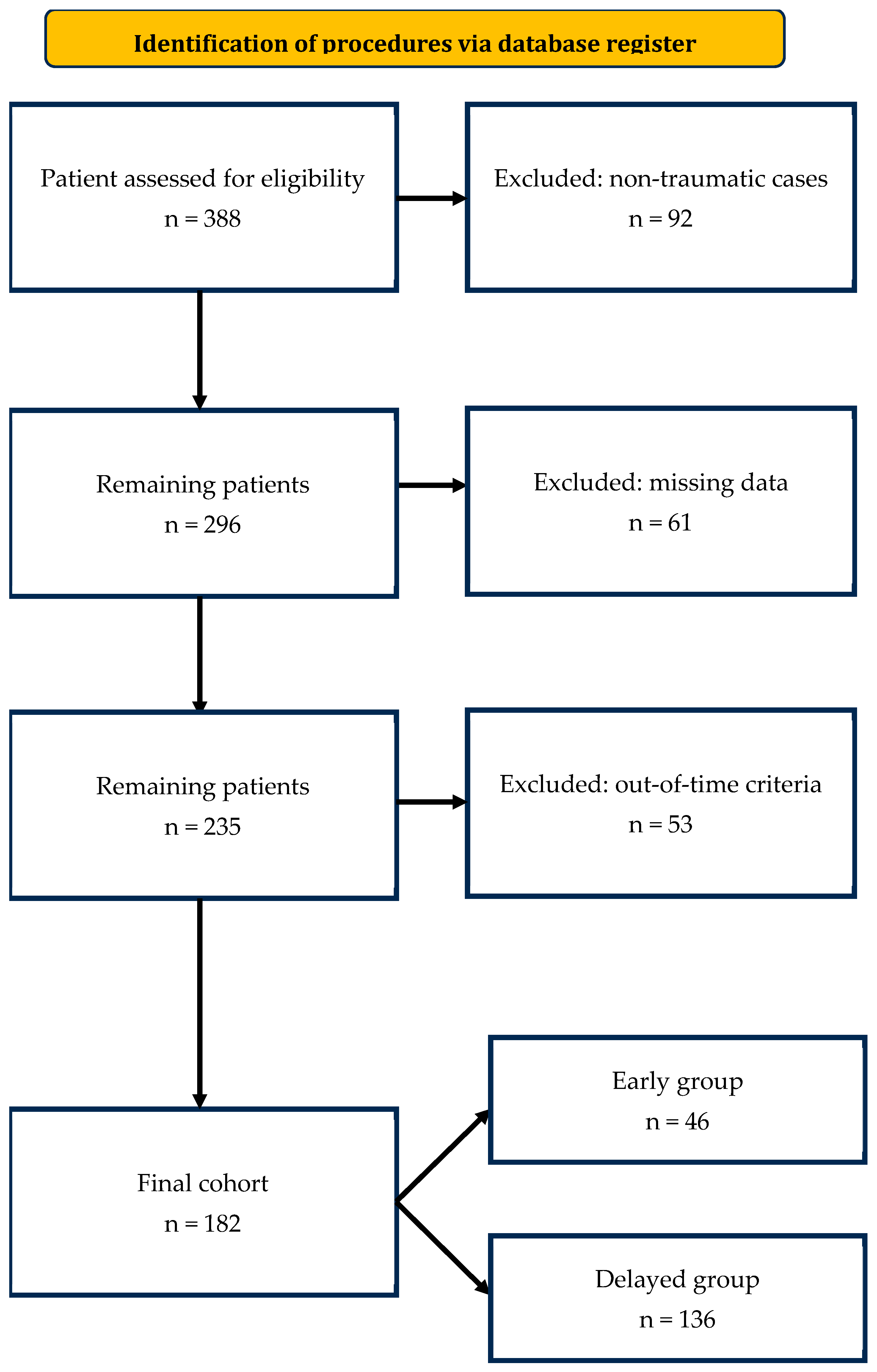 Jpm 15 00528 g001 Jpm 15 00528 g001