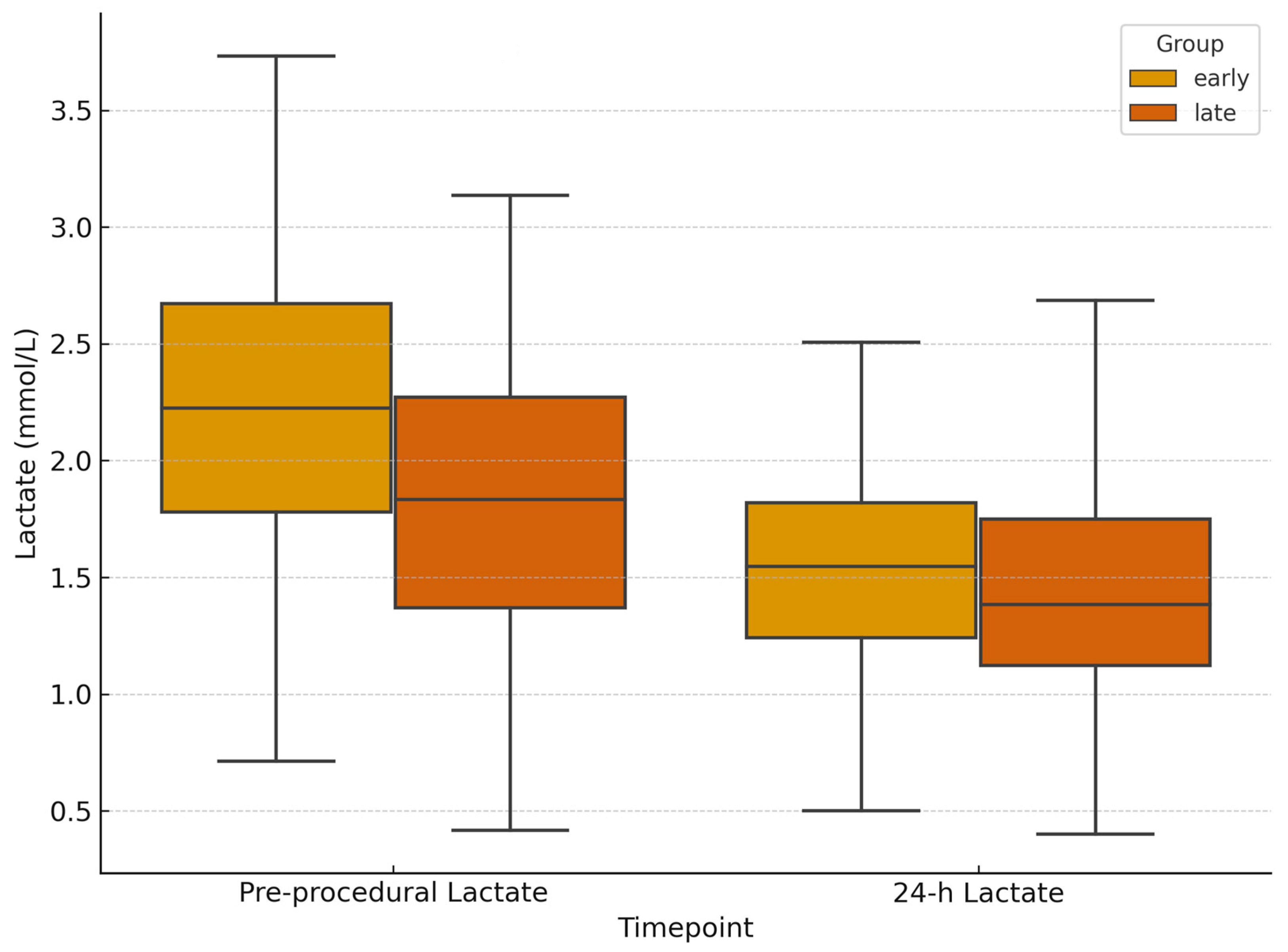 Jpm 15 00528 g005 Jpm 15 00528 g005