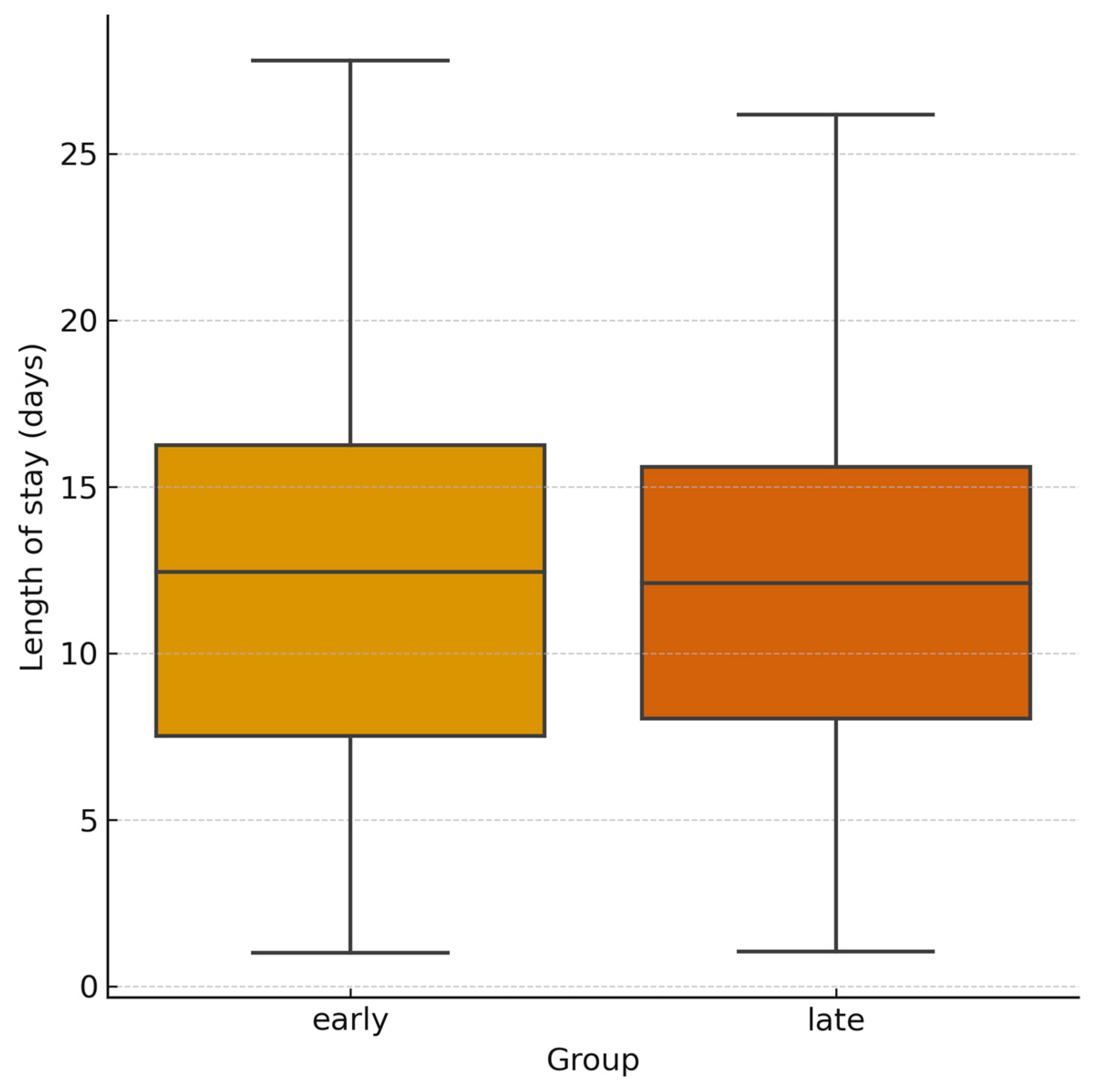 Jpm 15 00528 g006 Jpm 15 00528 g006
