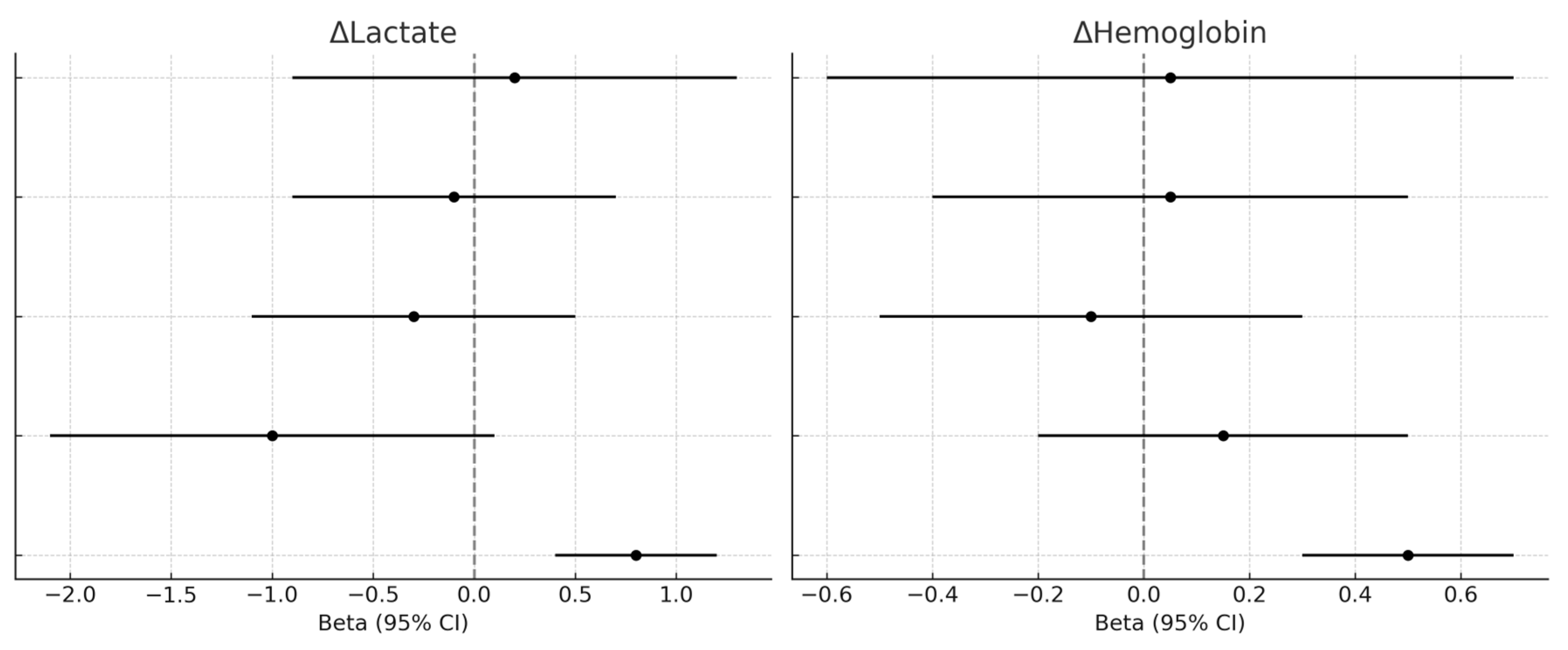 Jpm 15 00528 g007 Jpm 15 00528 g007