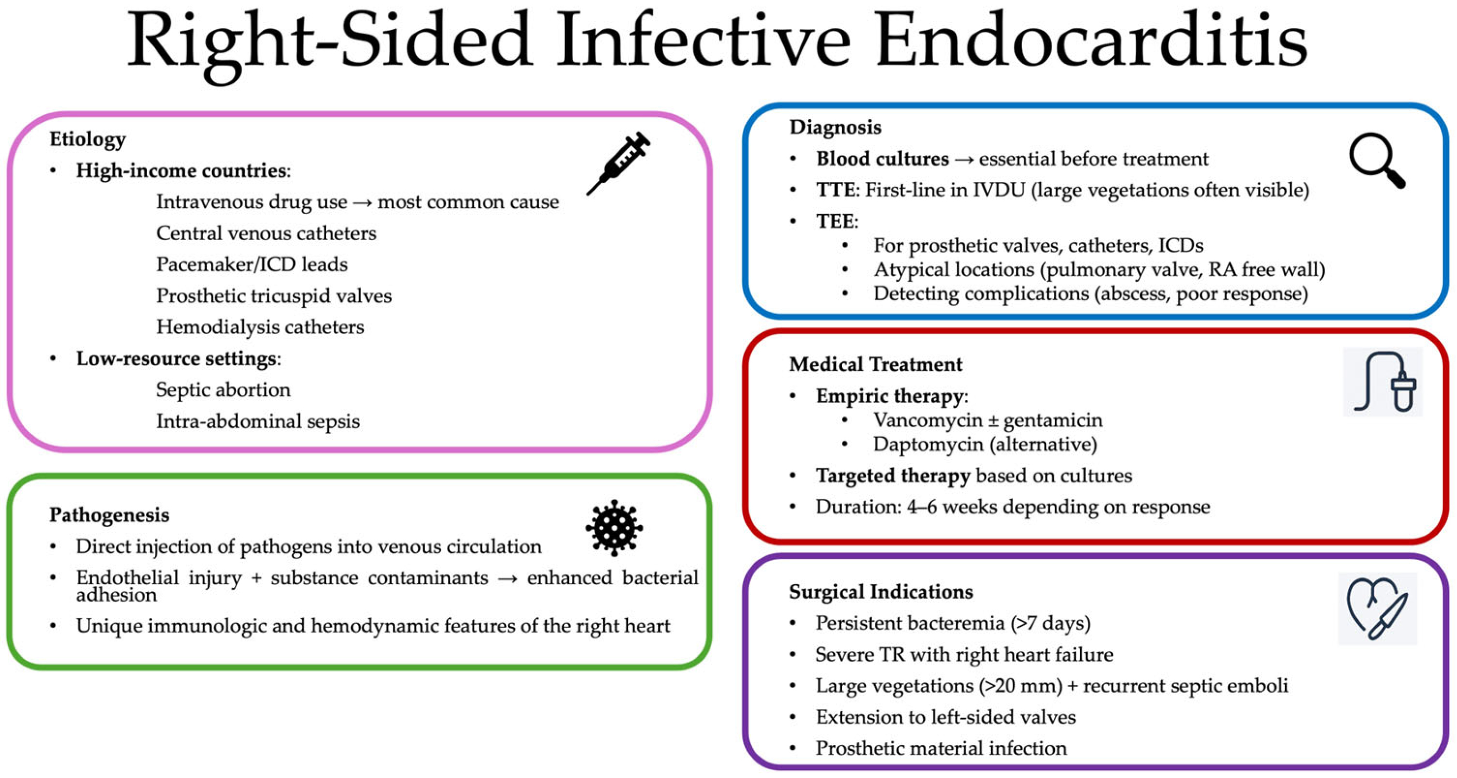 Jpm 15 00535 g002 Jpm 15 00535 g002