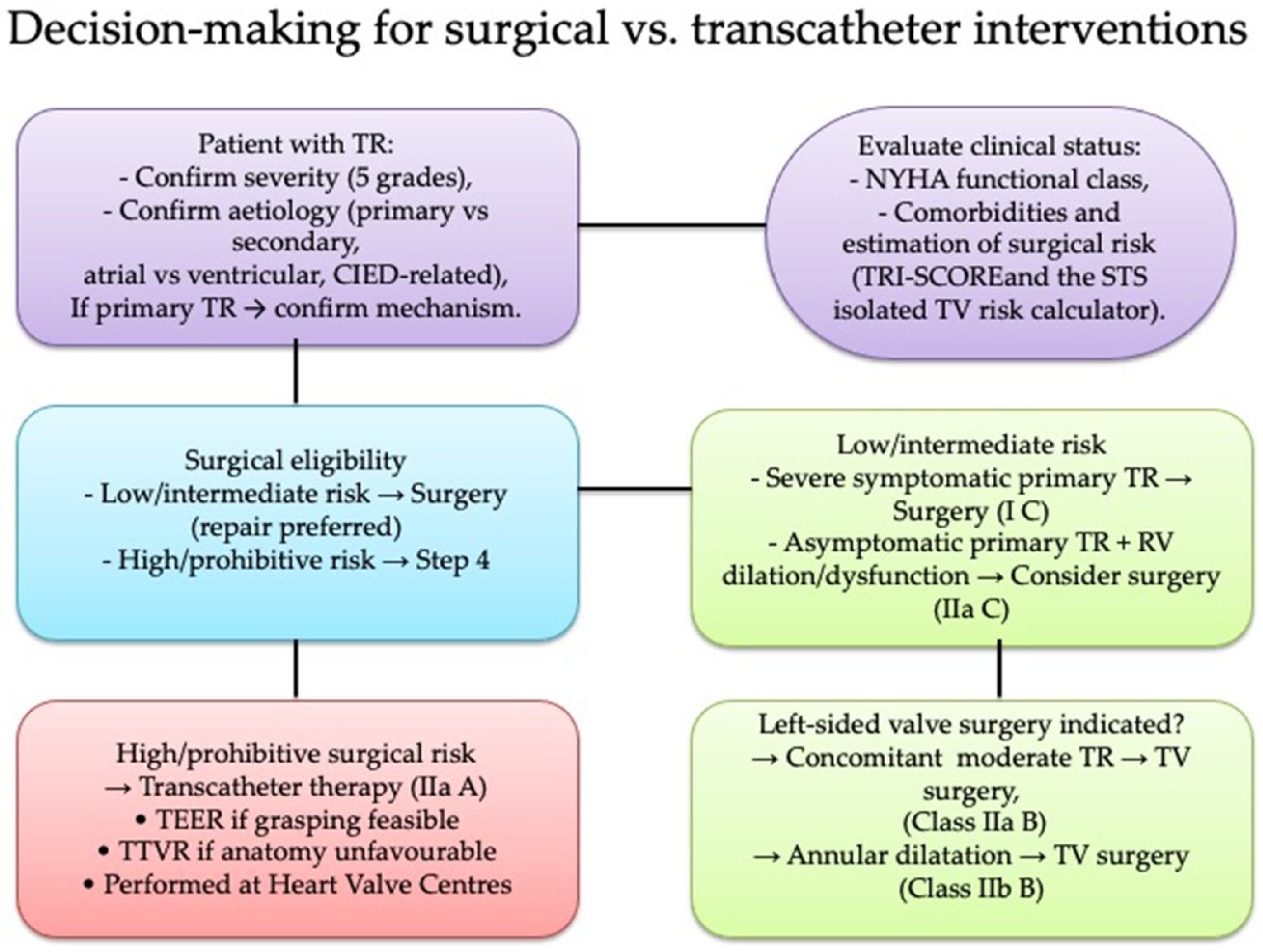 Jpm 15 00535 g005 Jpm 15 00535 g005