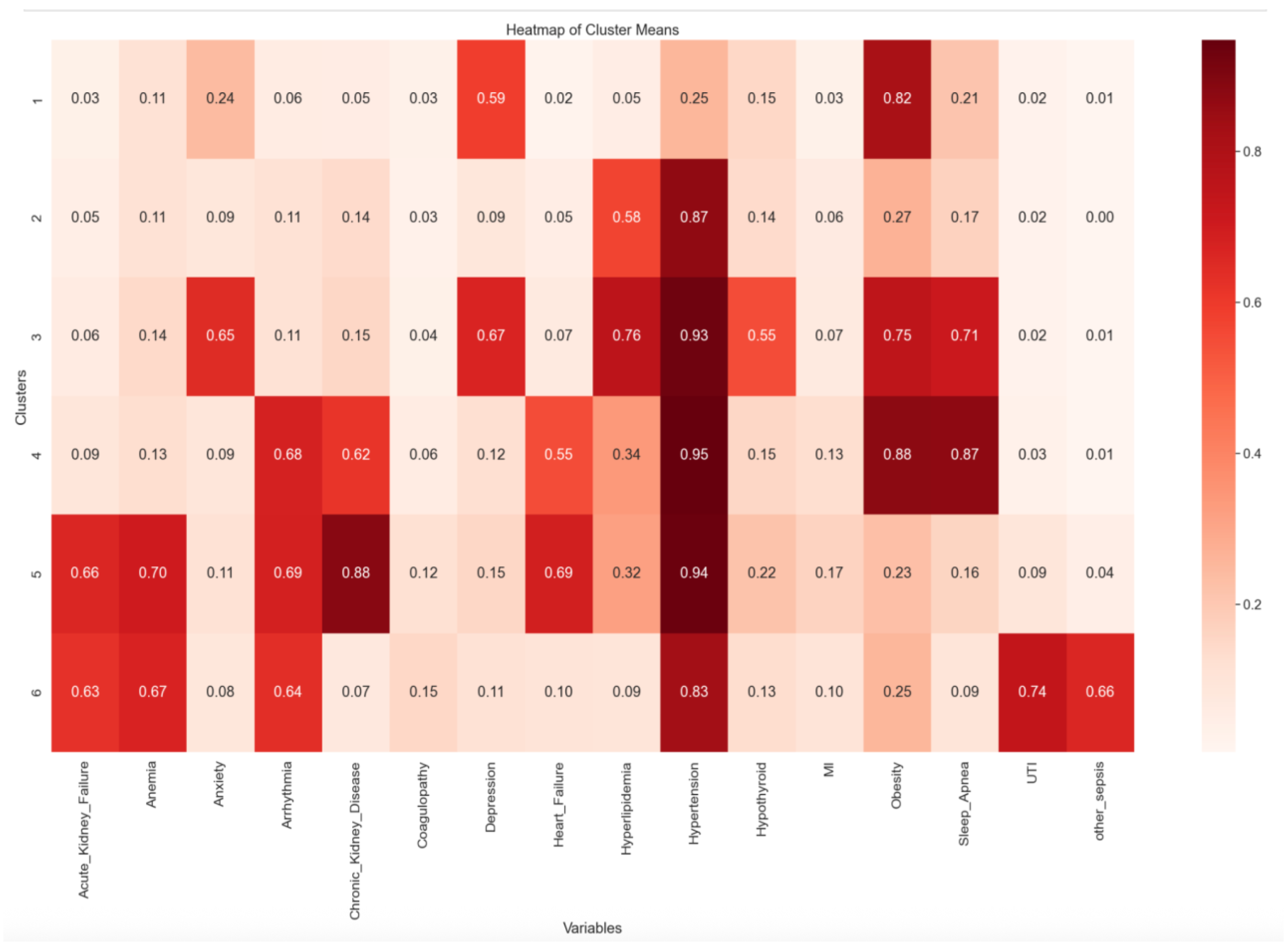 Jpm 15 00537 g003 Jpm 15 00537 g003