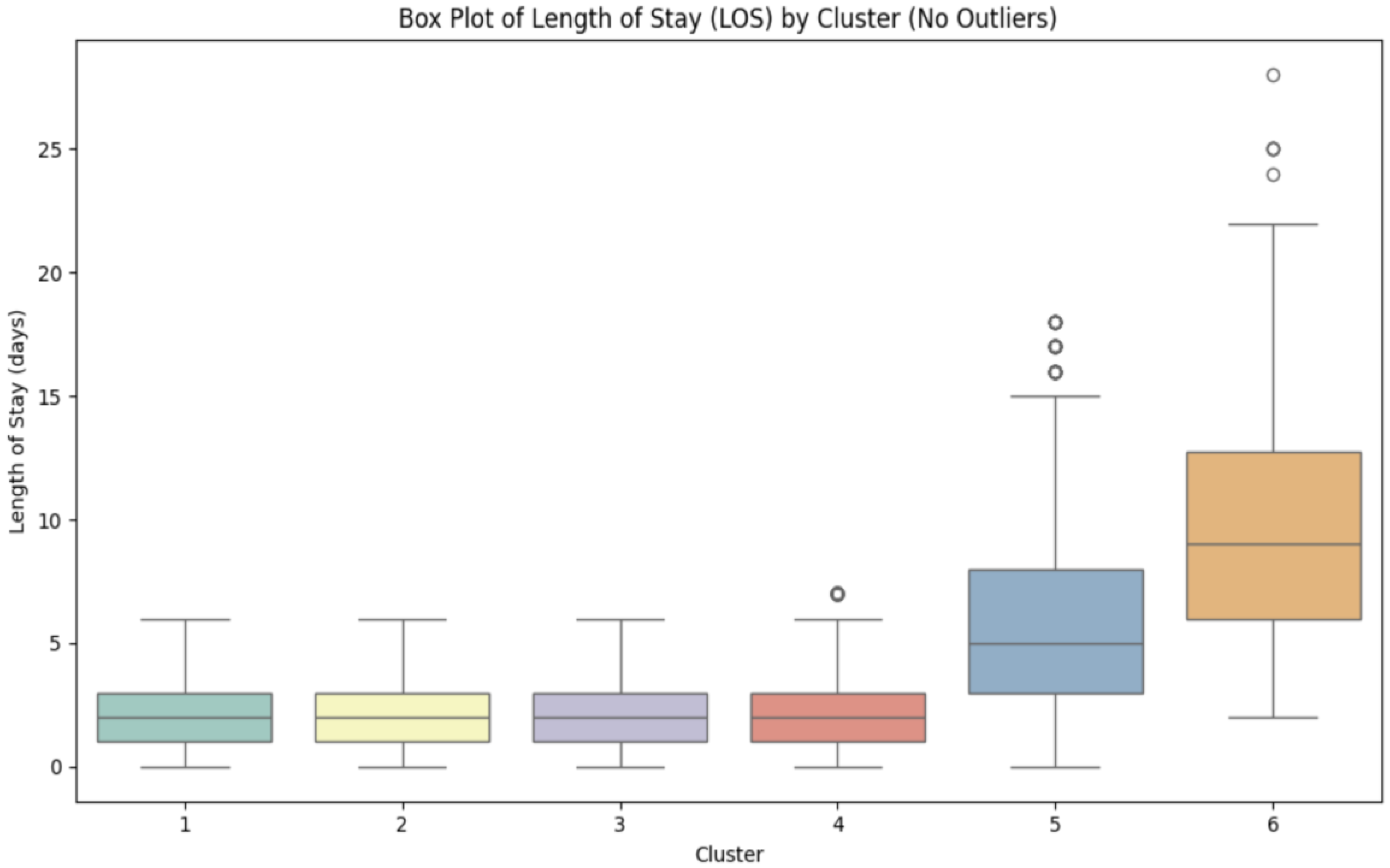 Jpm 15 00537 g004 Jpm 15 00537 g004