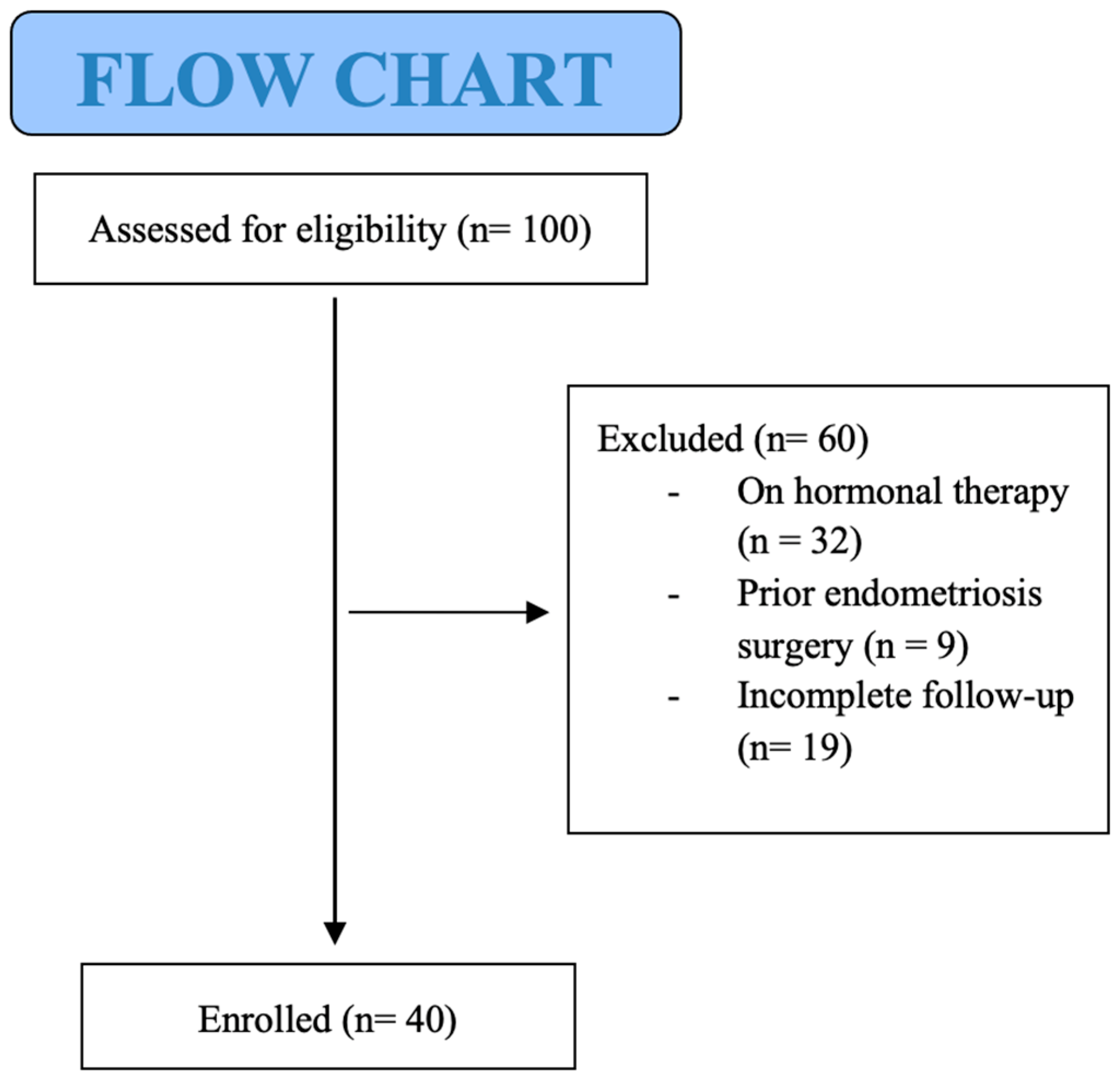 Jpm 15 00538 g001 Jpm 15 00538 g001