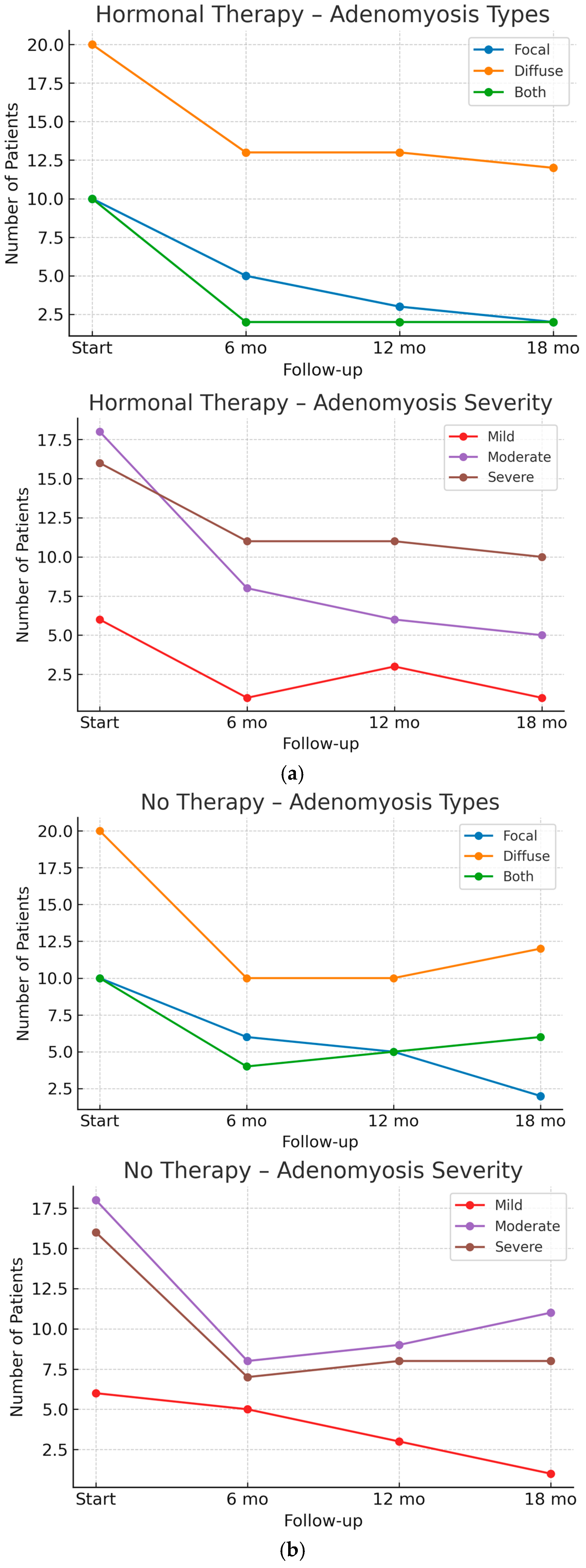 Jpm 15 00538 g002 Jpm 15 00538 g002