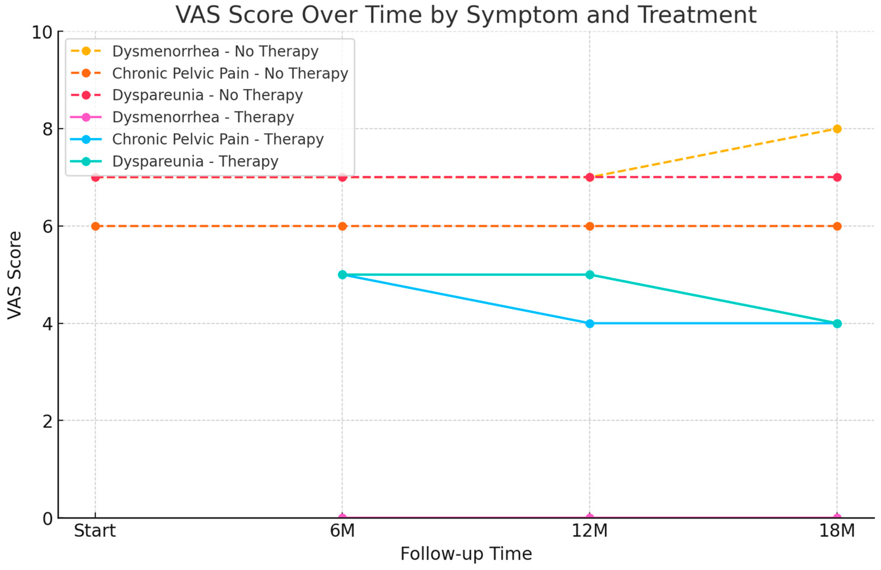 Jpm 15 00538 g003 Jpm 15 00538 g003