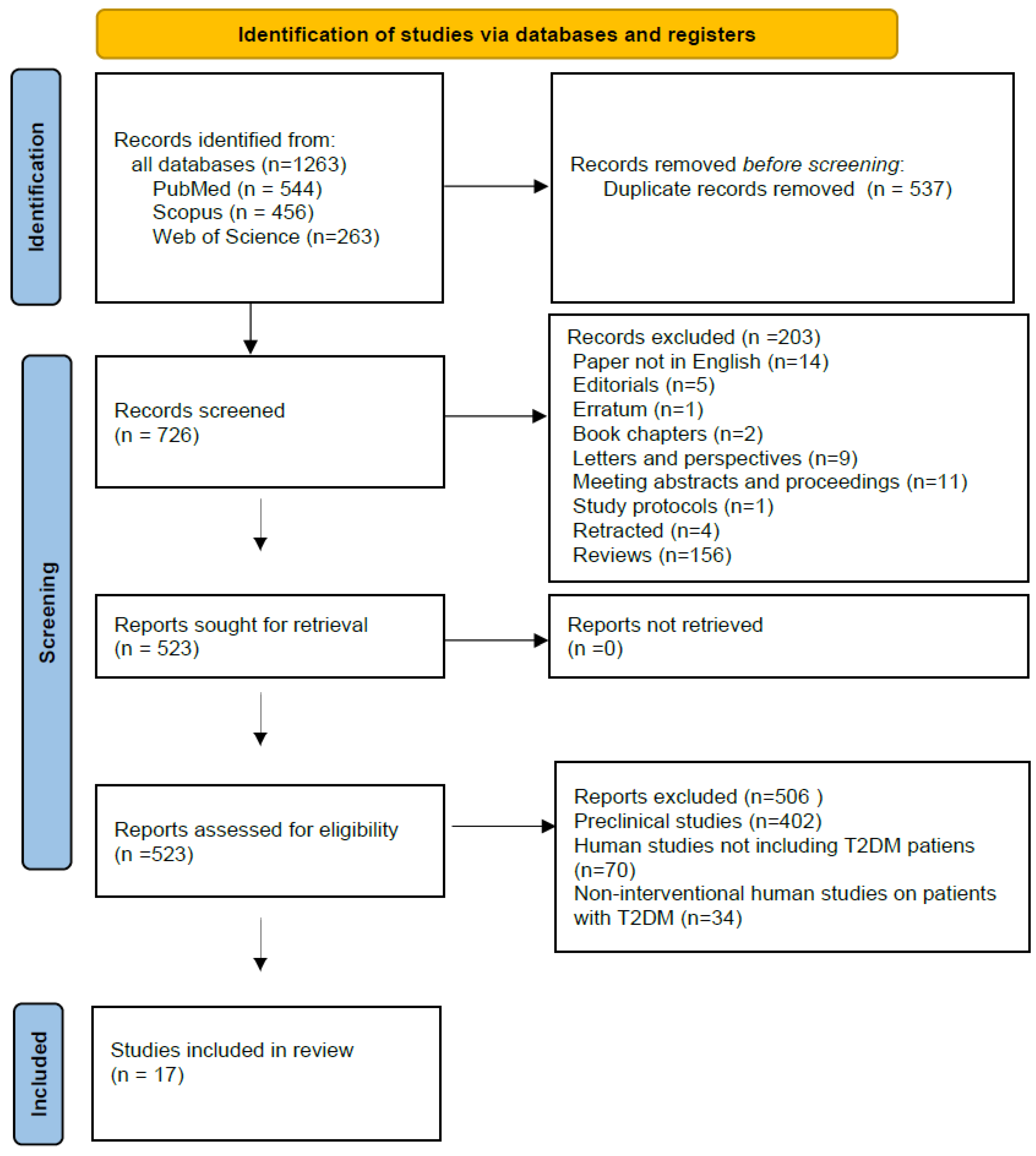 Jpm 15 00539 g001 Jpm 15 00539 g001