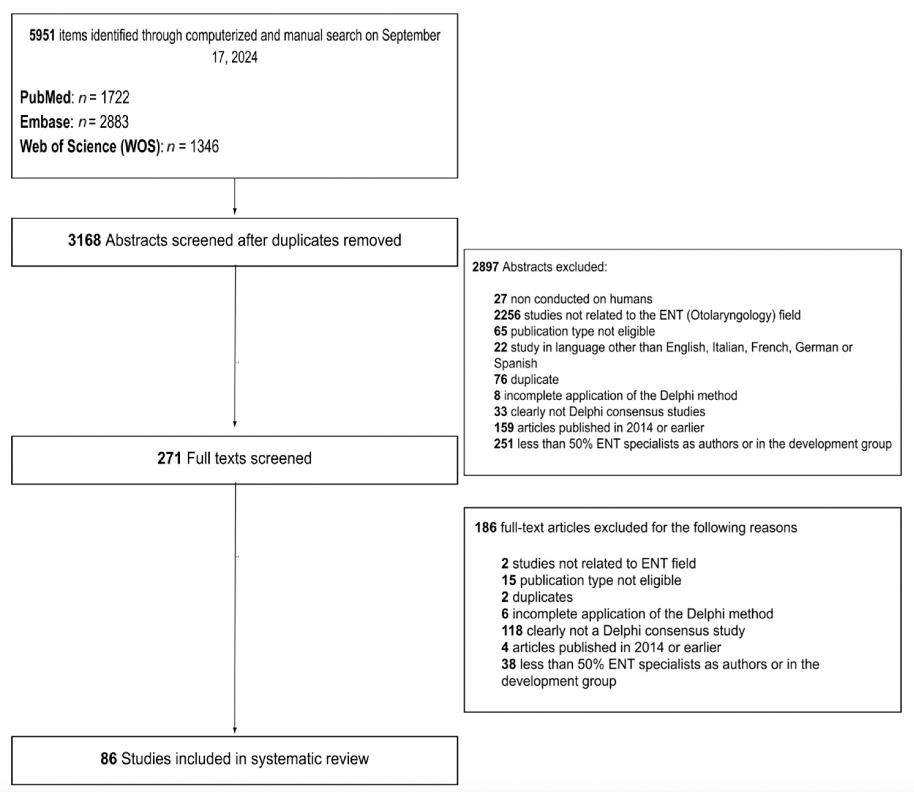 Jpm 15 00567 g001 Jpm 15 00567 g001