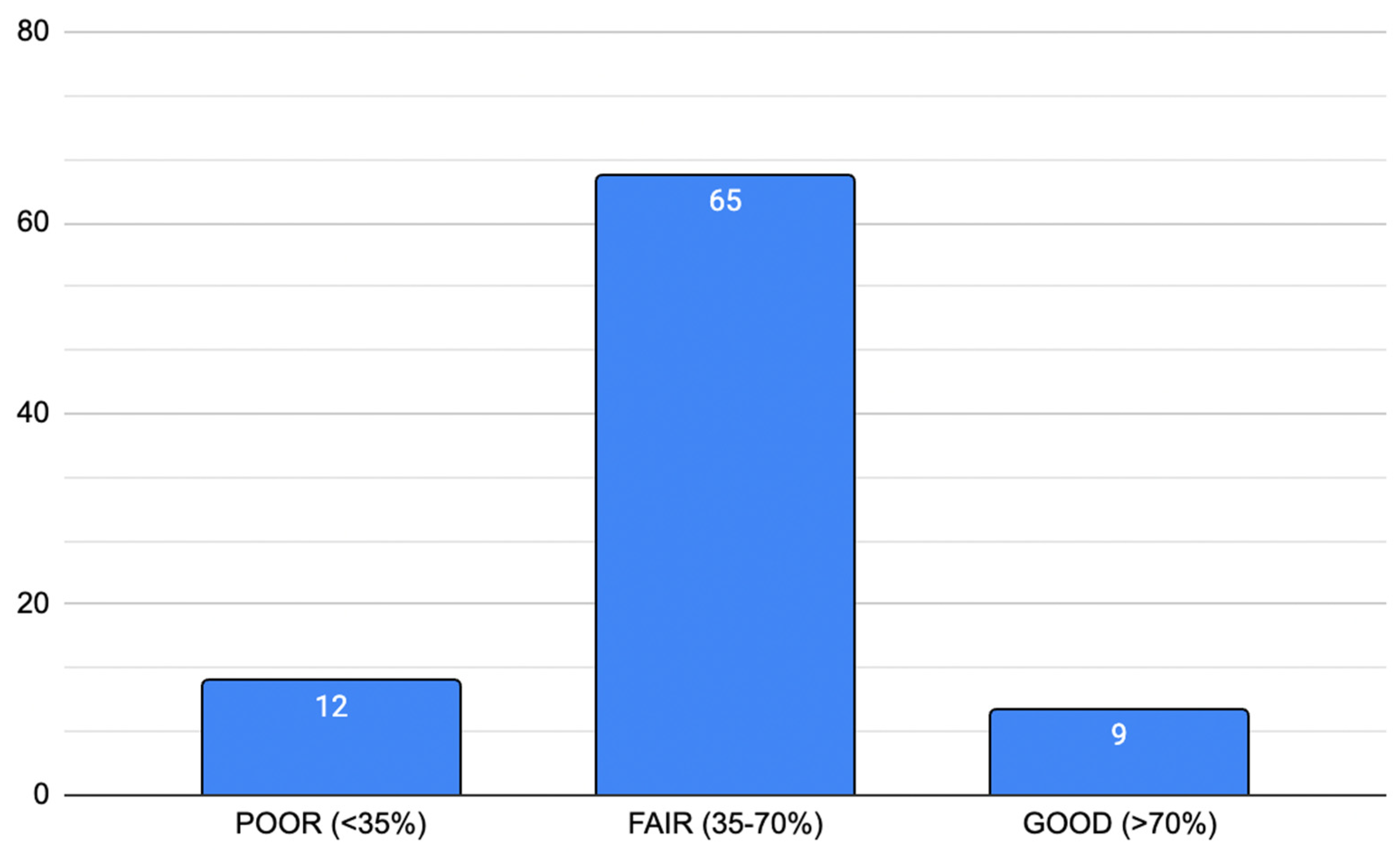 Jpm 15 00567 g002 Jpm 15 00567 g002