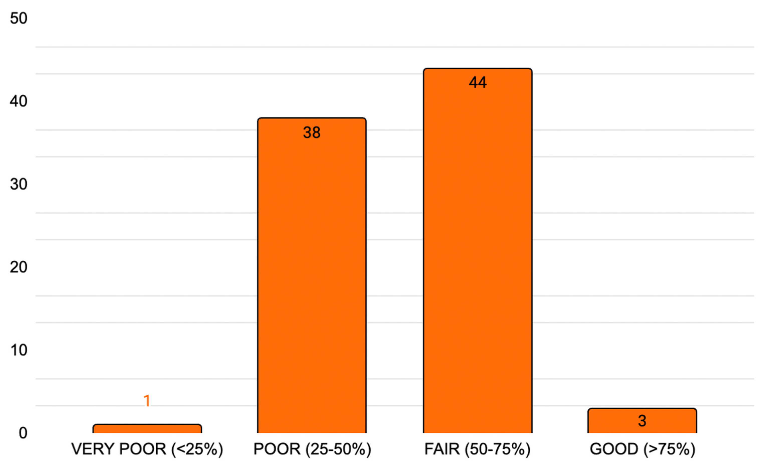 Jpm 15 00567 g003 Jpm 15 00567 g003
