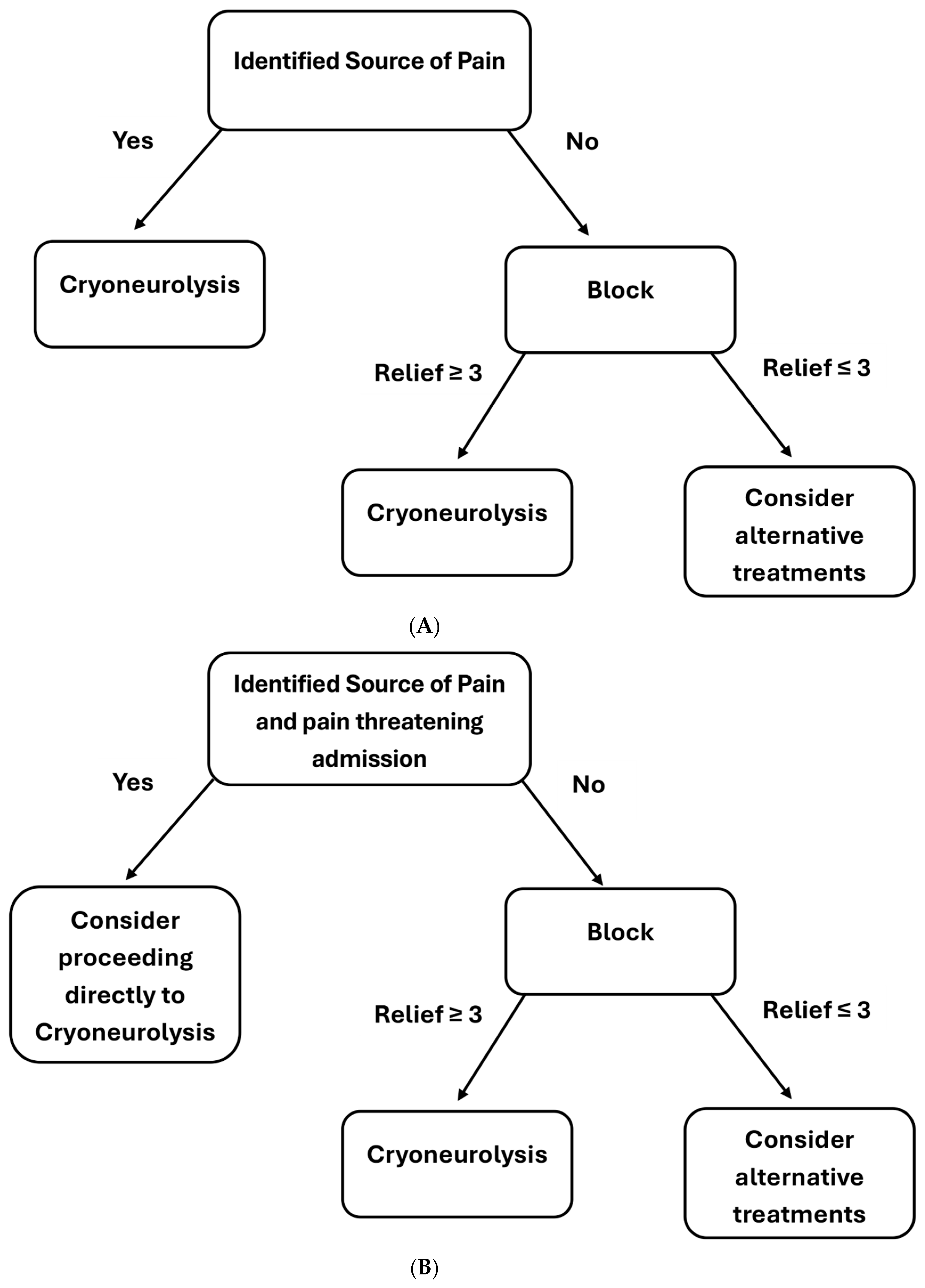 Jpm 15 00587 g003 Jpm 15 00587 g003