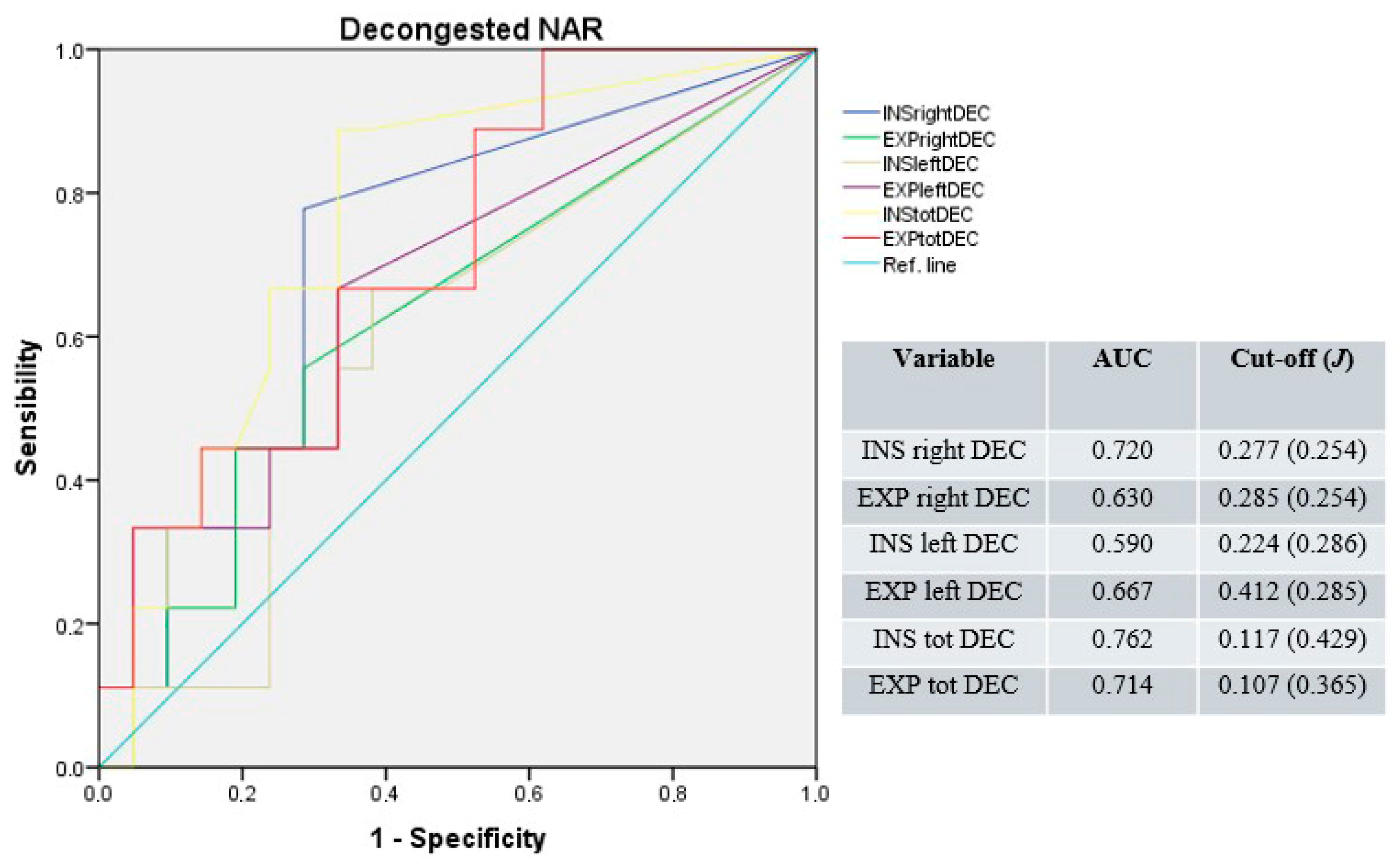 Jpm 15 00608 g002 Jpm 15 00608 g002