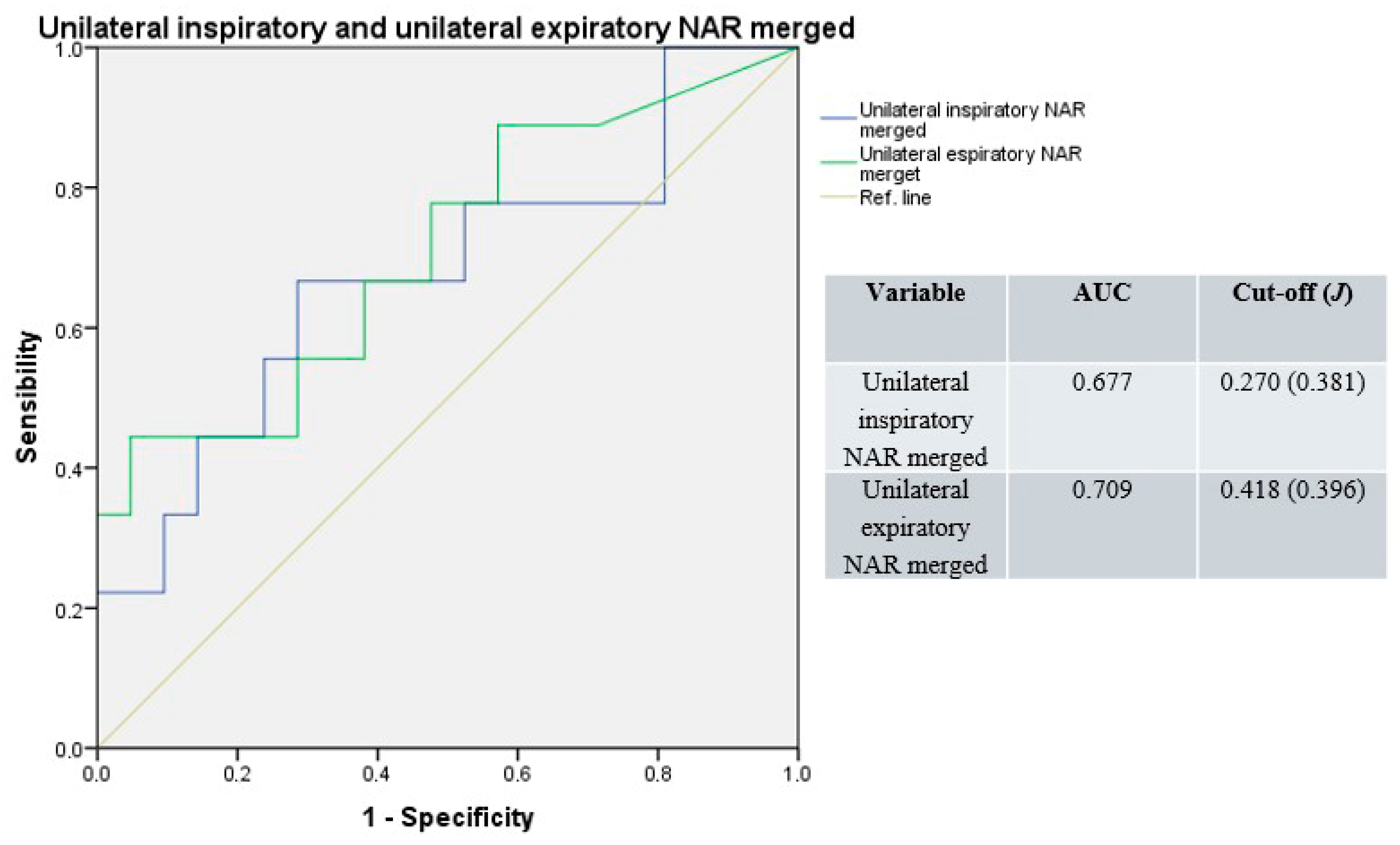 Jpm 15 00608 g003 Jpm 15 00608 g003
