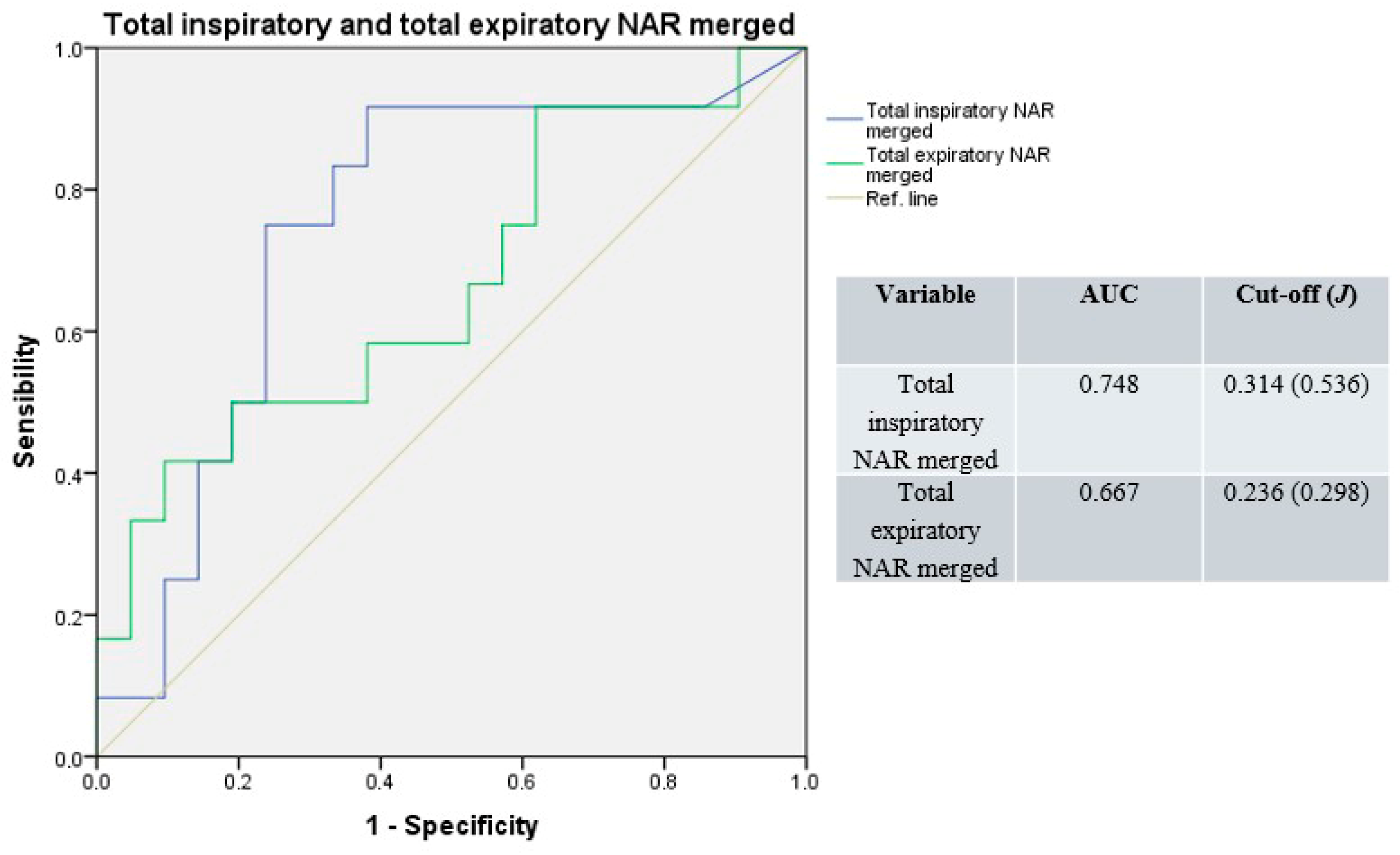 Jpm 15 00608 g004 Jpm 15 00608 g004