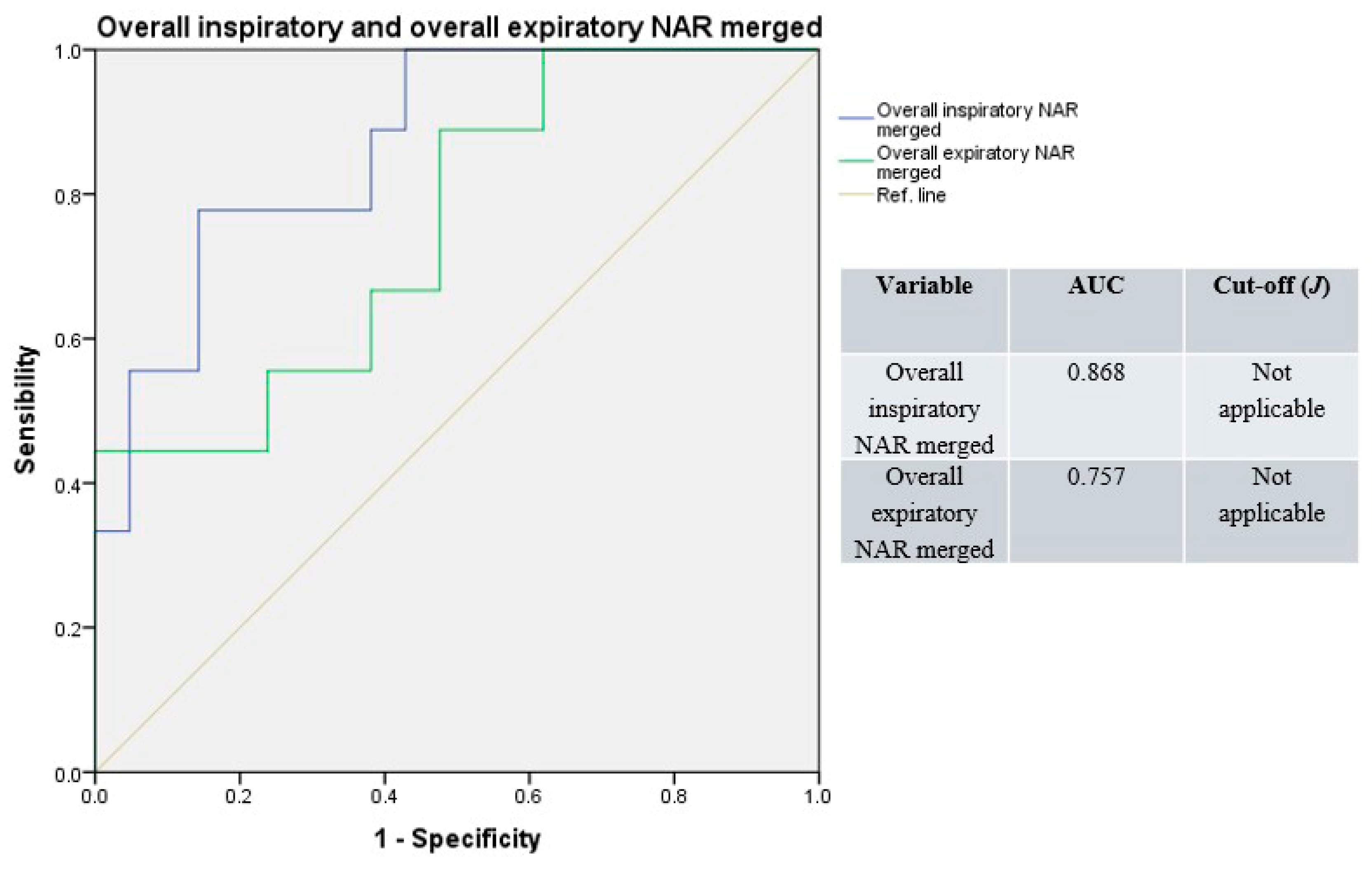 Jpm 15 00608 g005 Jpm 15 00608 g005