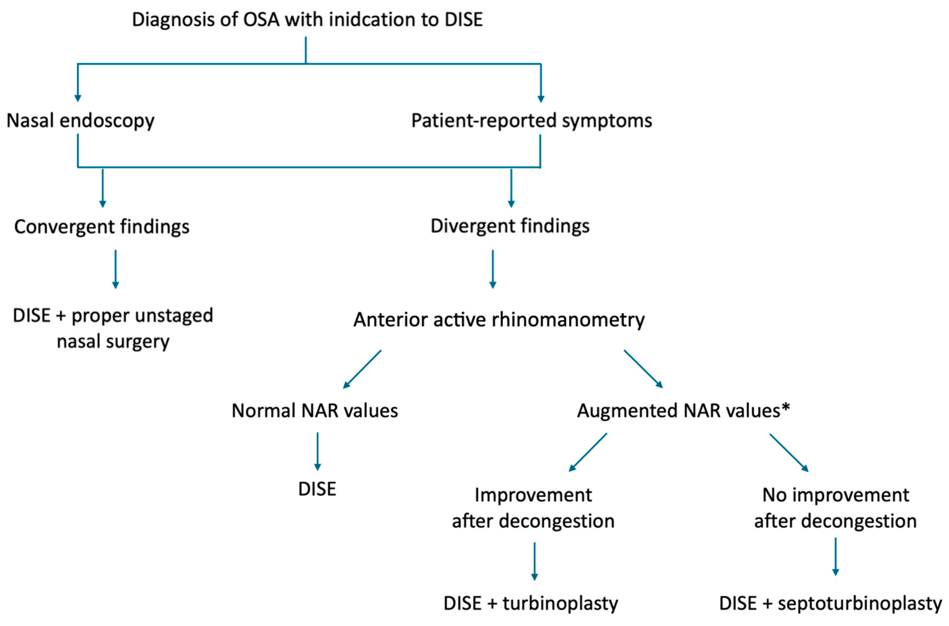 Jpm 15 00608 g007 Jpm 15 00608 g007