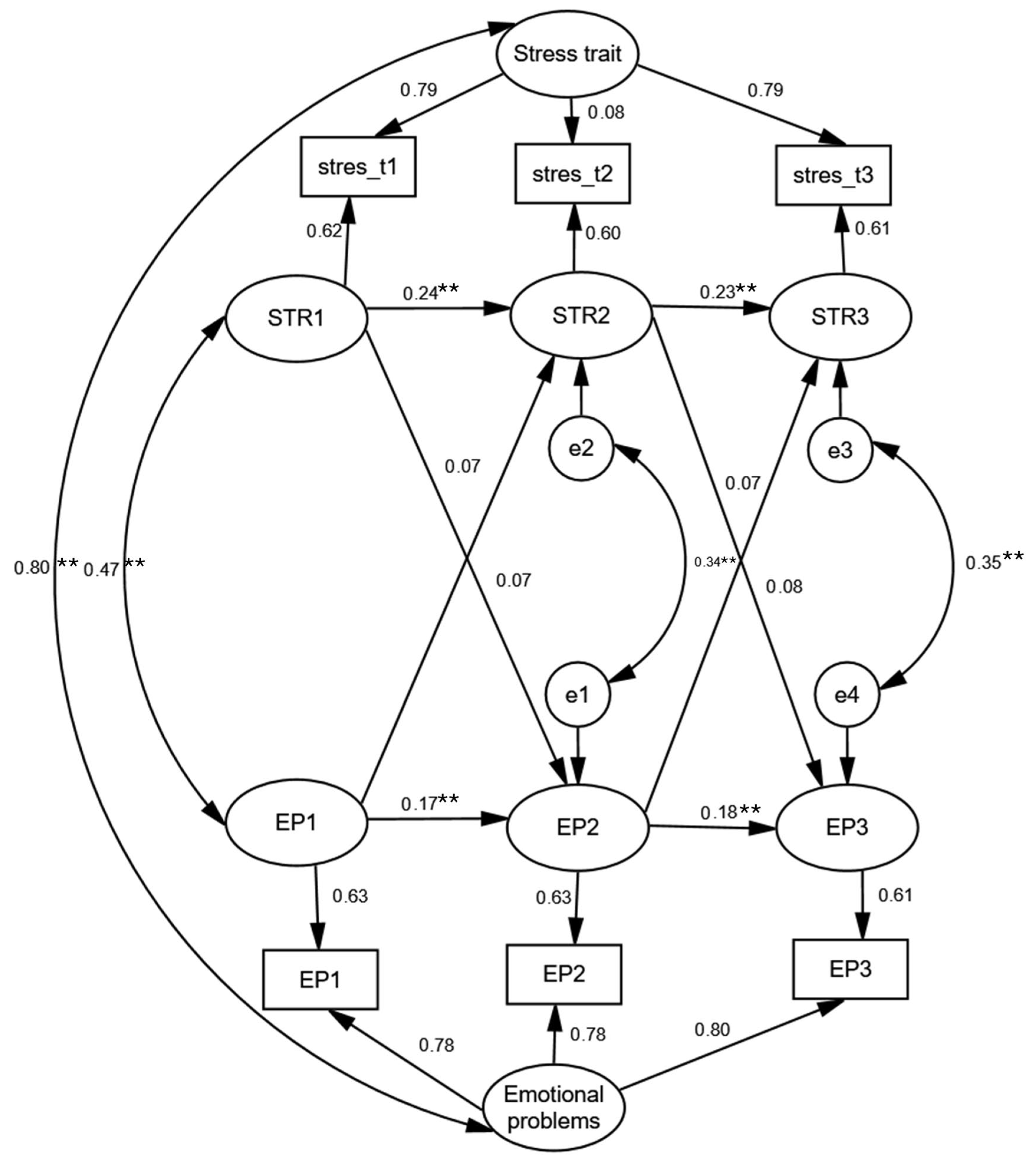Jpm 15 00612 g001 Jpm 15 00612 g001