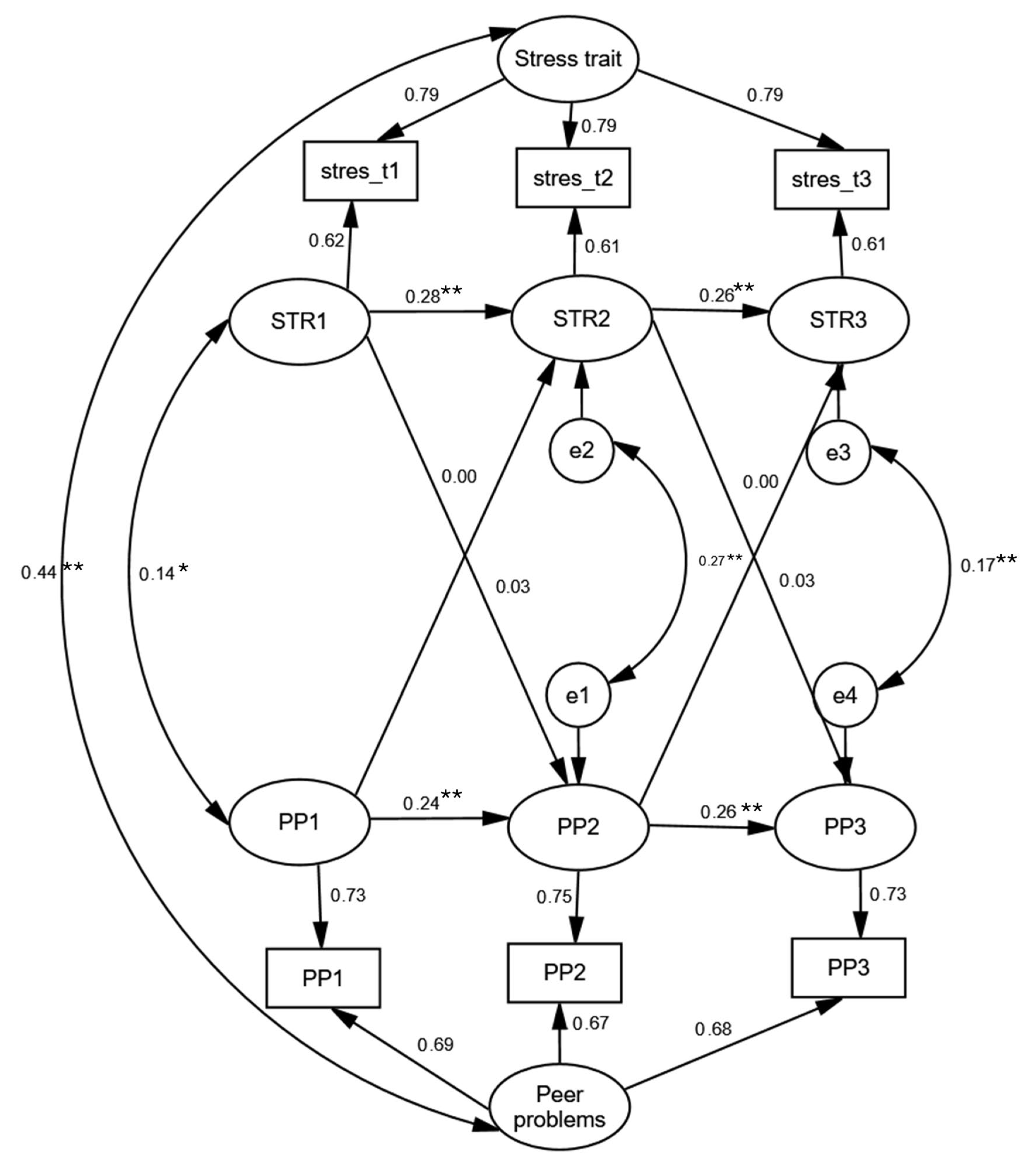 Jpm 15 00612 g002 Jpm 15 00612 g002