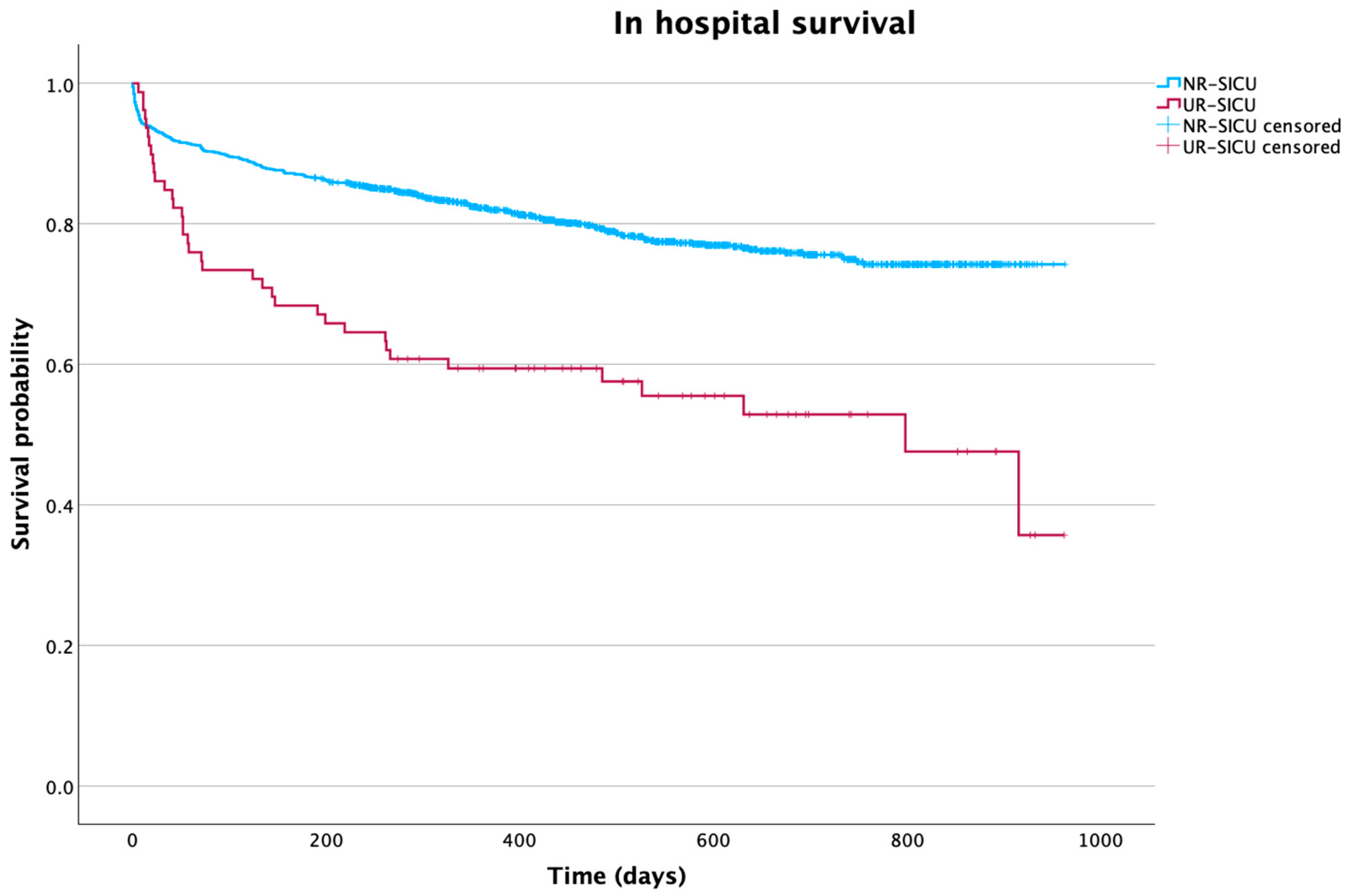 Jpm 15 00618 g002 Jpm 15 00618 g002