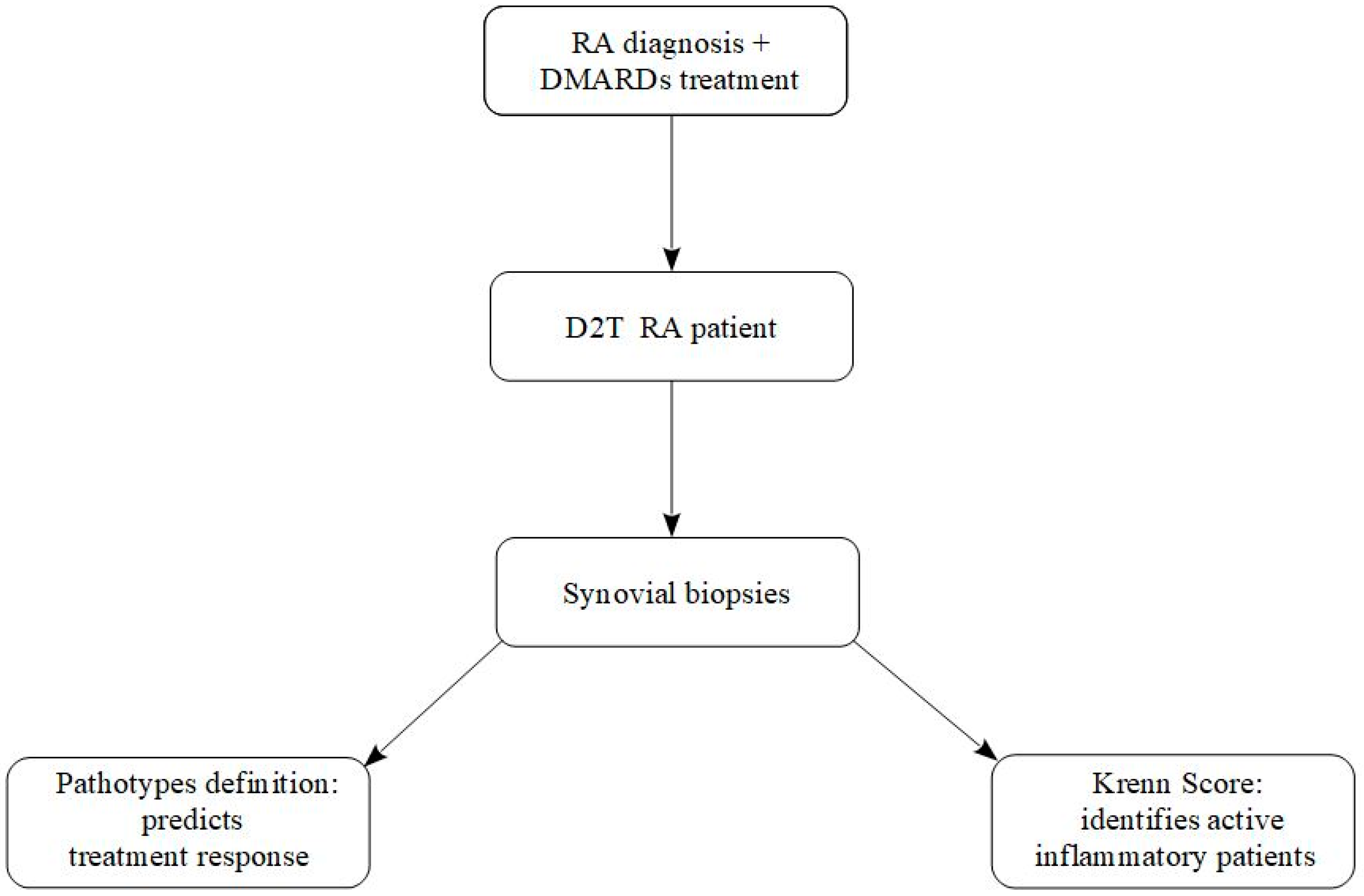 Jpm 15 00622 g002 Jpm 15 00622 g002