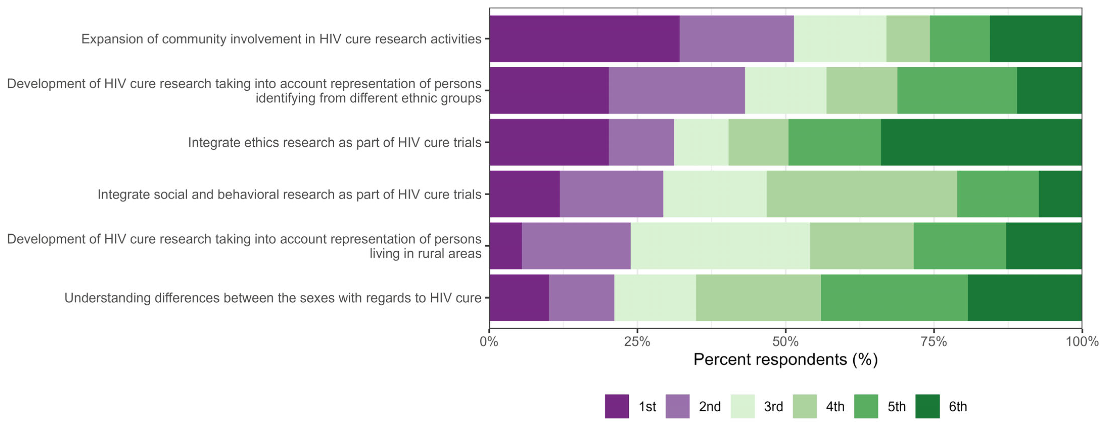 Jpm 15 00623 g007 Jpm 15 00623 g007