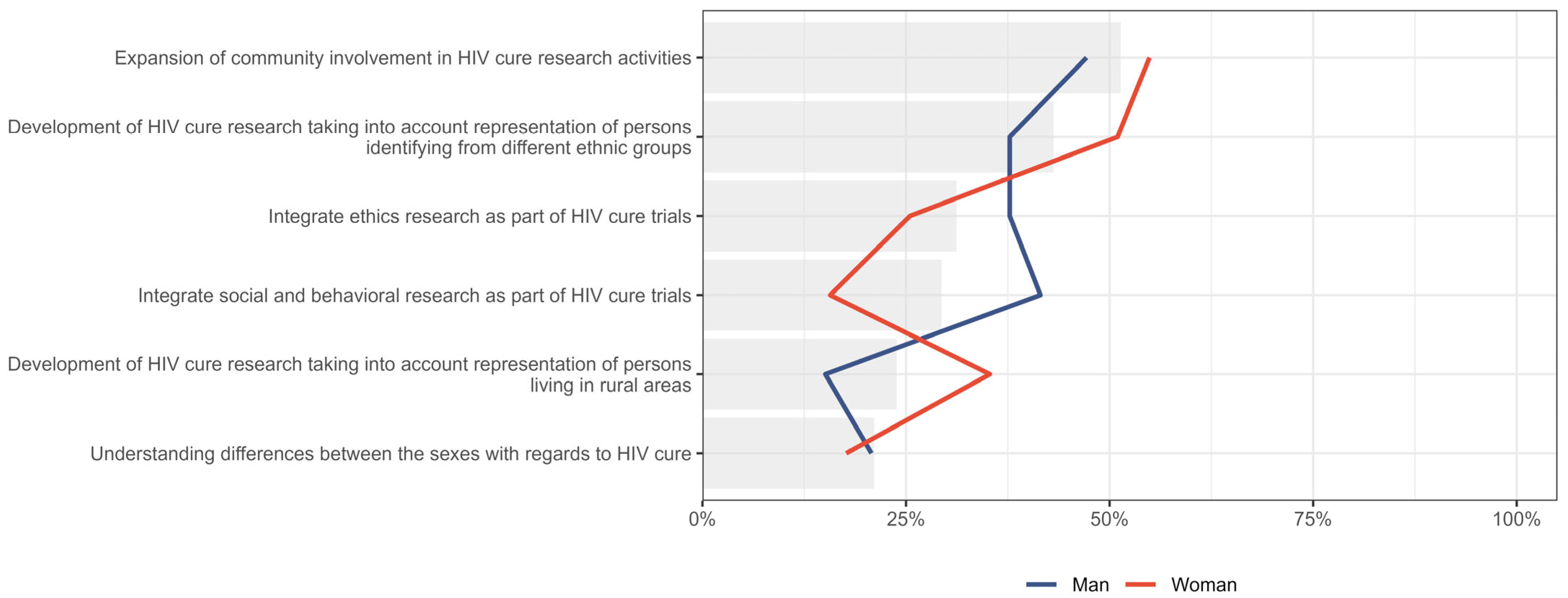 Jpm 15 00623 g008 Jpm 15 00623 g008