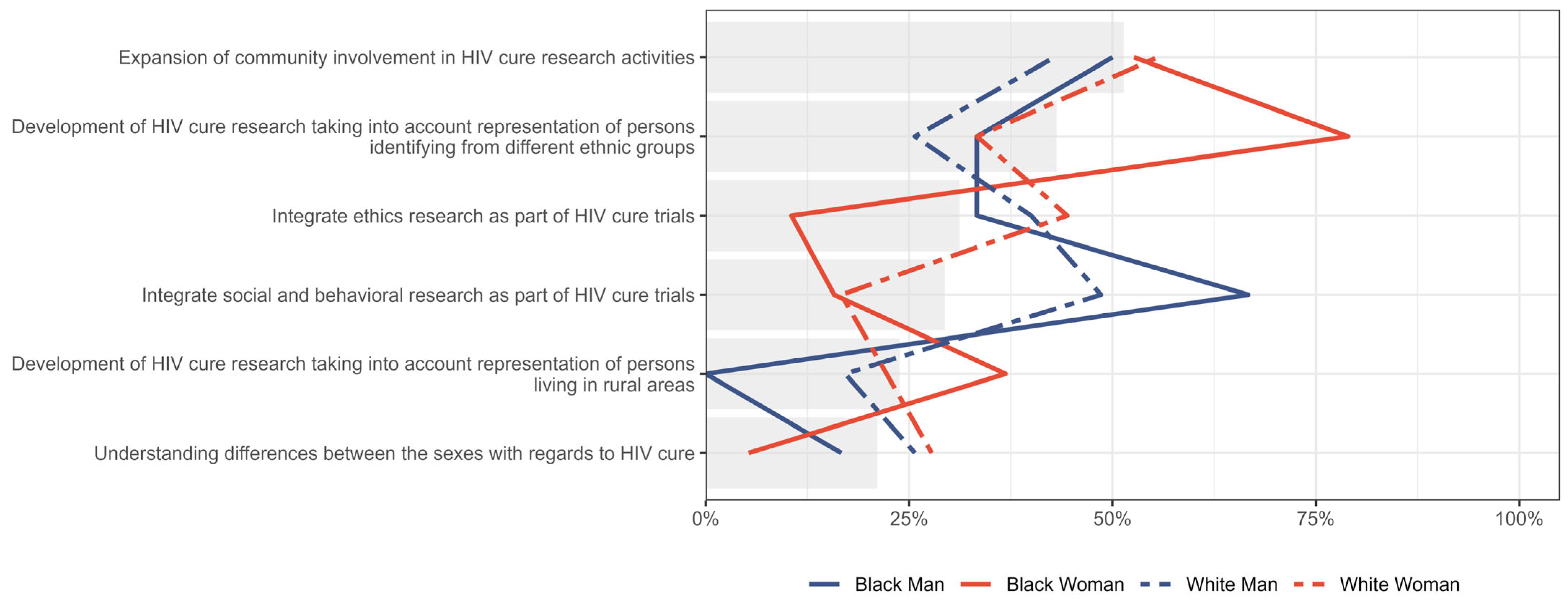 Jpm 15 00623 g009 Jpm 15 00623 g009