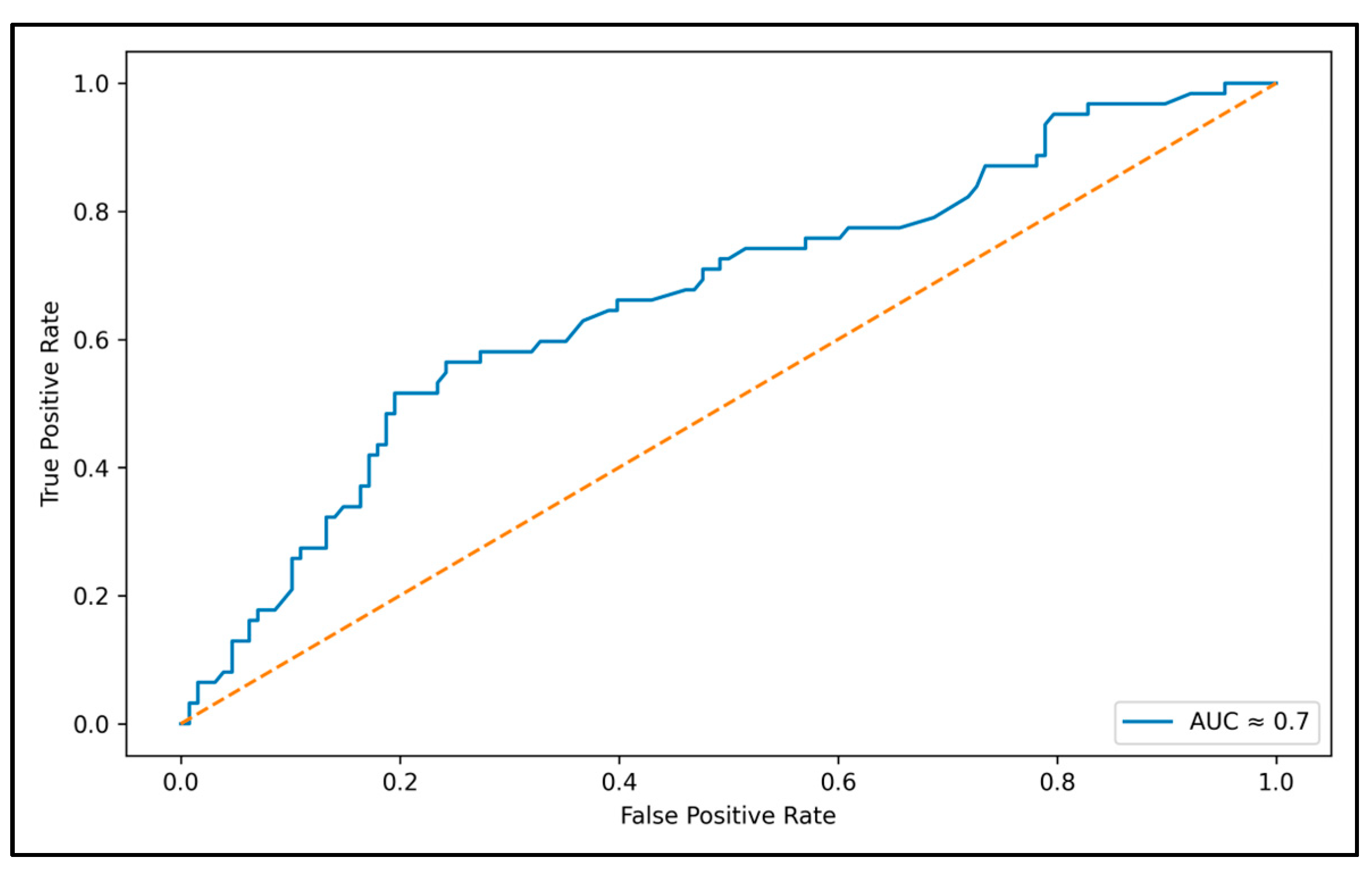 Jpm 16 00014 g002 Jpm 16 00014 g002