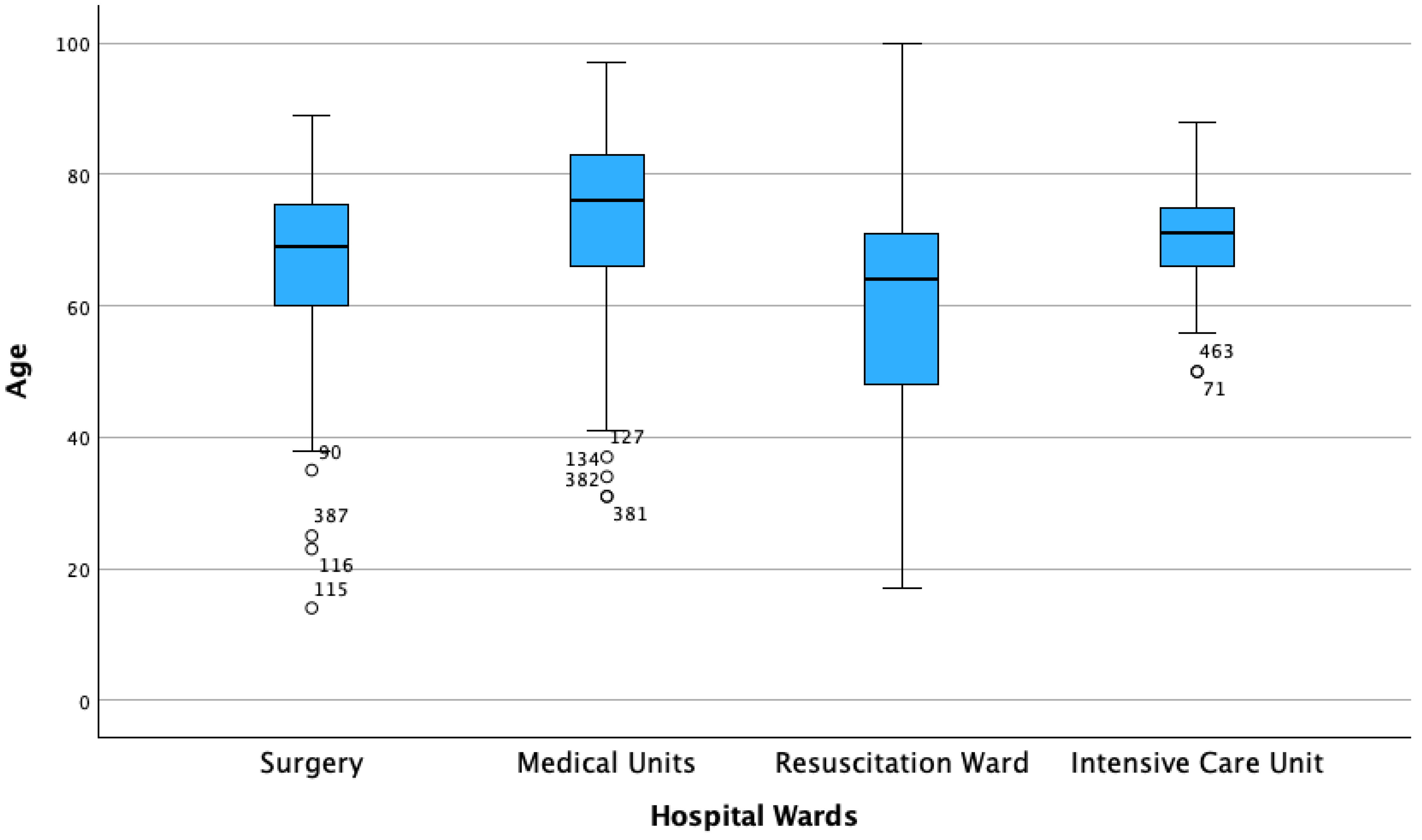 Jpm 16 00017 g001 Jpm 16 00017 g001