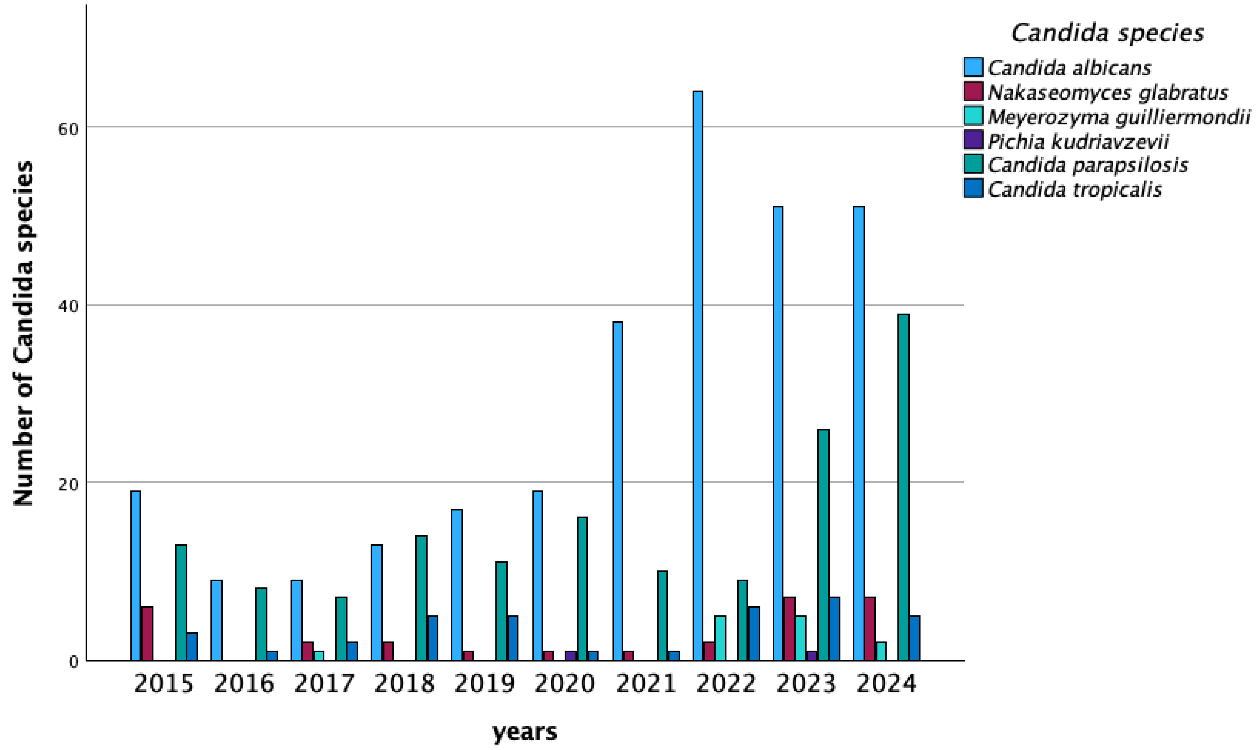 Jpm 16 00017 g004 Jpm 16 00017 g004