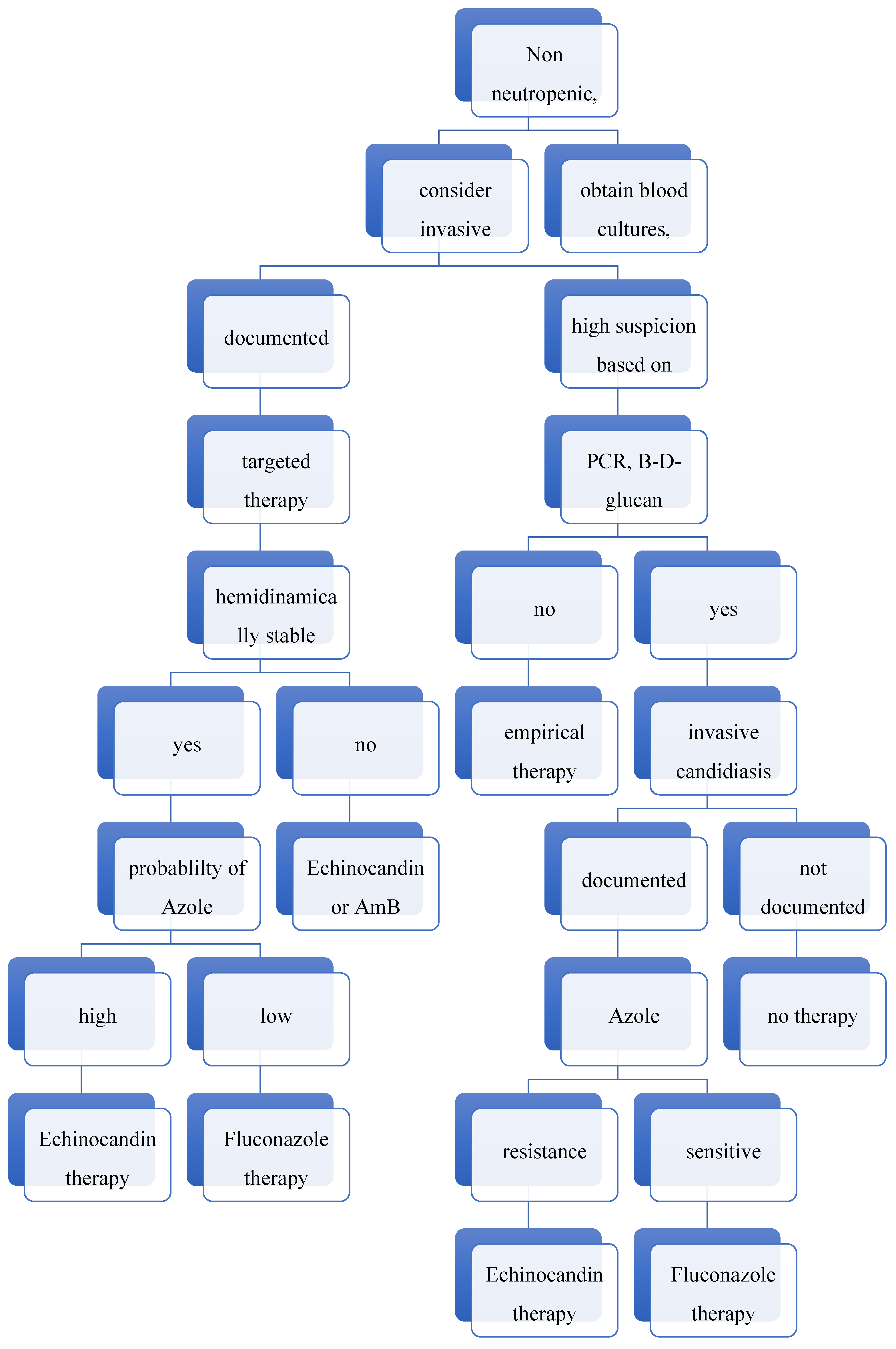 Jpm 16 00017 g005 Jpm 16 00017 g005