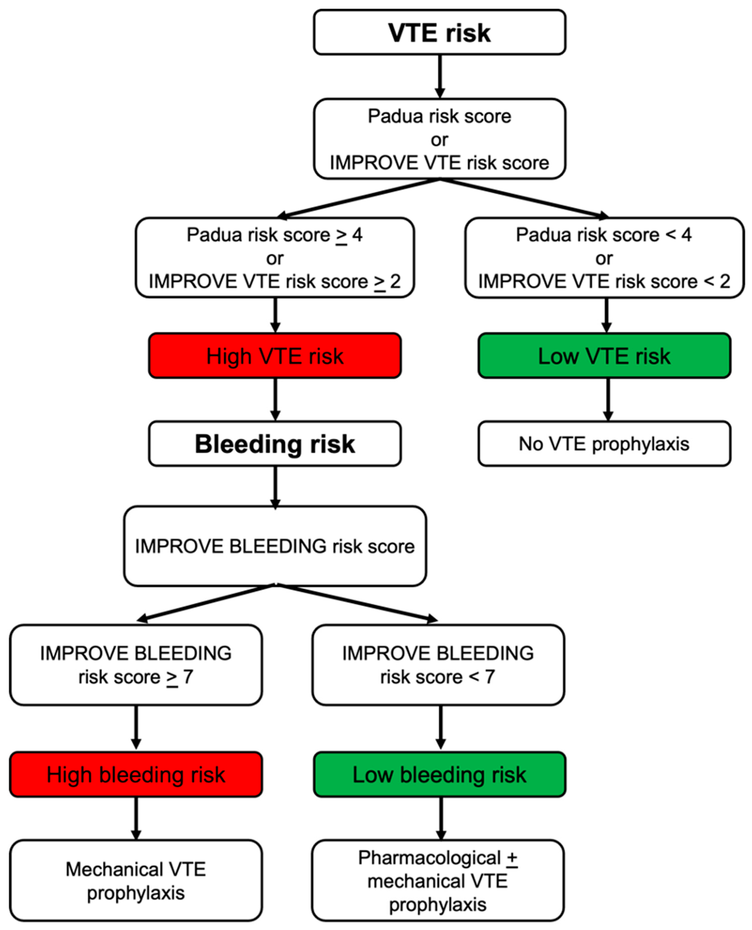 Jpm 16 00018 g001 Jpm 16 00018 g001