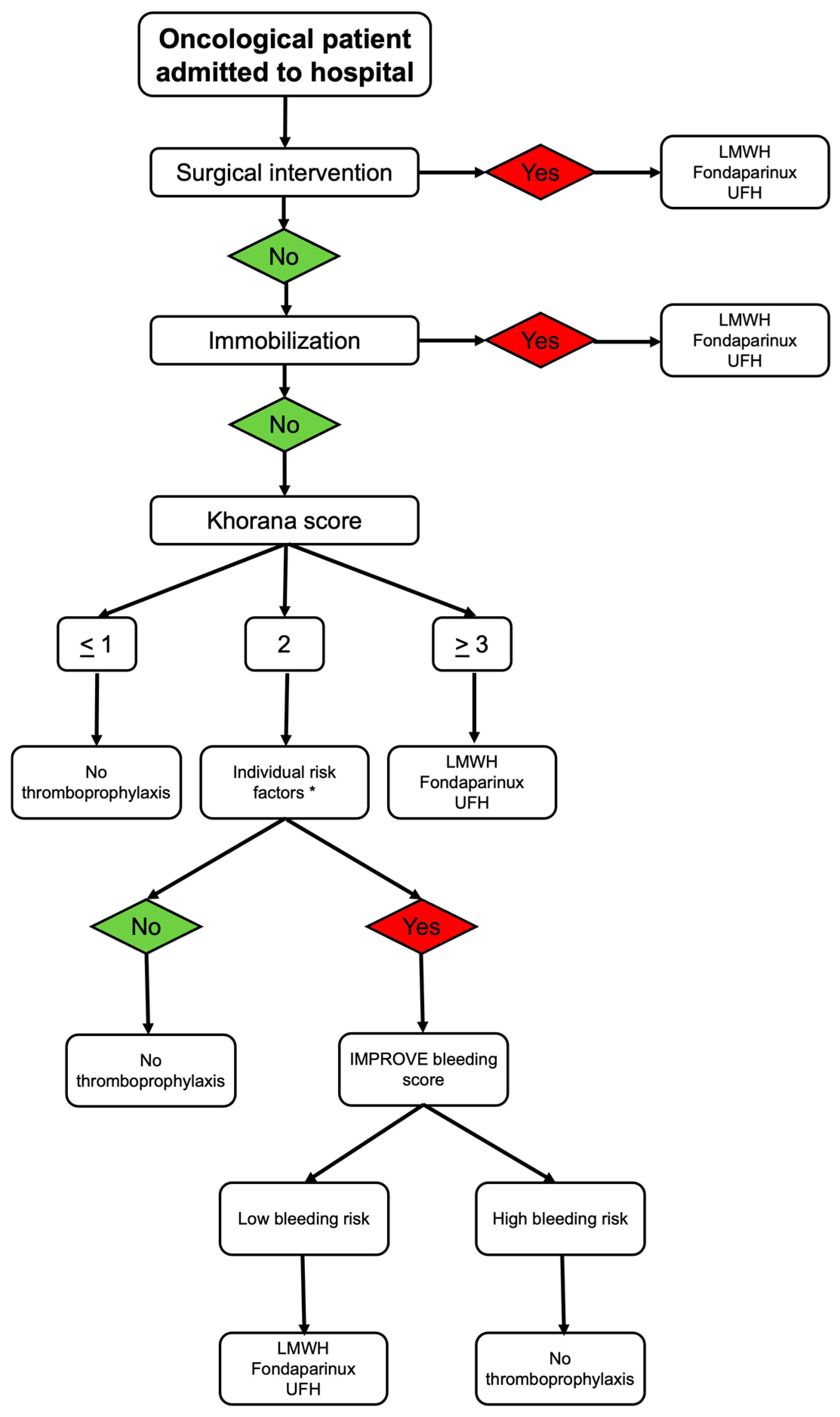 Jpm 16 00018 g002 Jpm 16 00018 g002