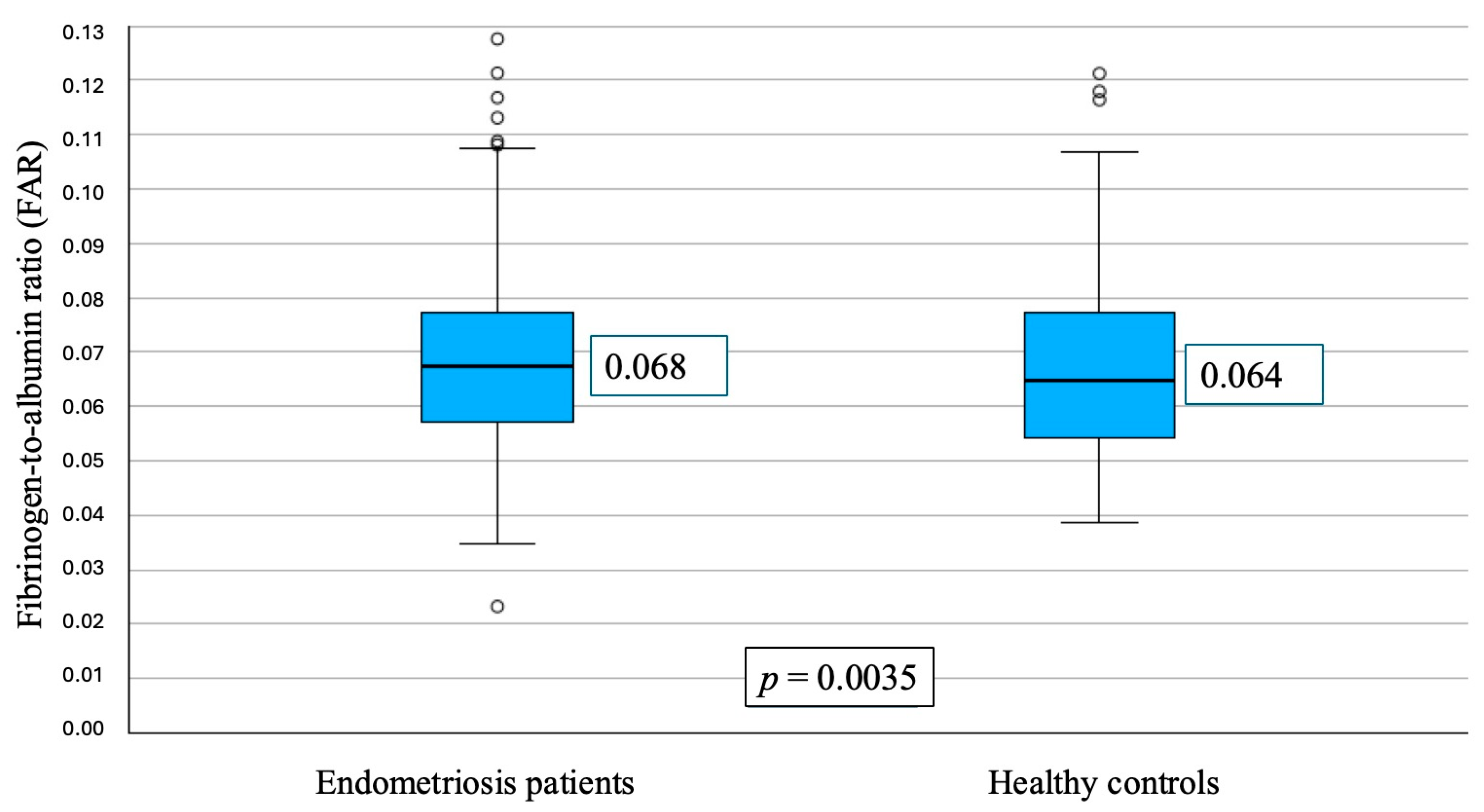 Jpm 16 00020 g001 Jpm 16 00020 g001