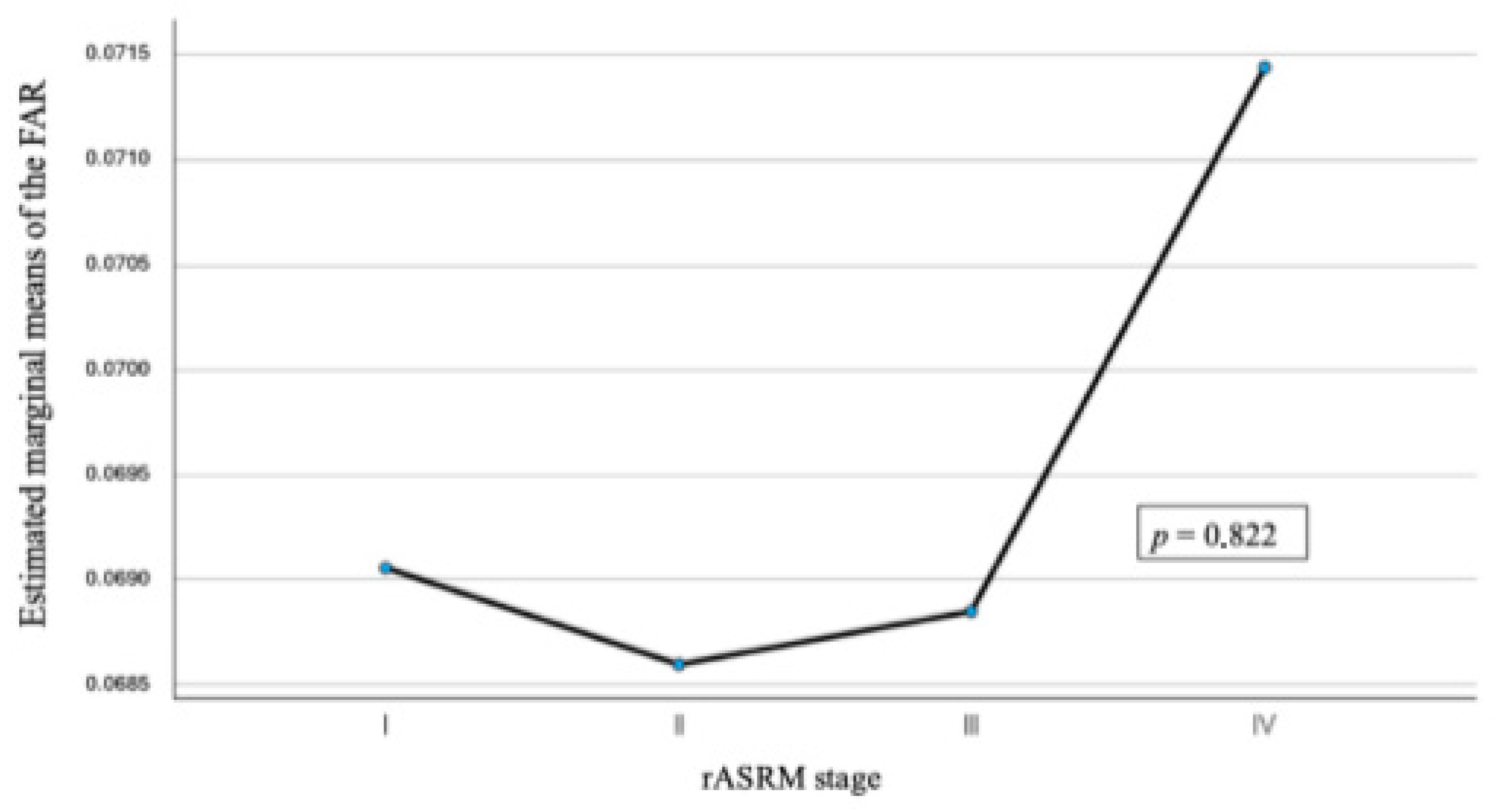 Jpm 16 00020 g002 Jpm 16 00020 g002