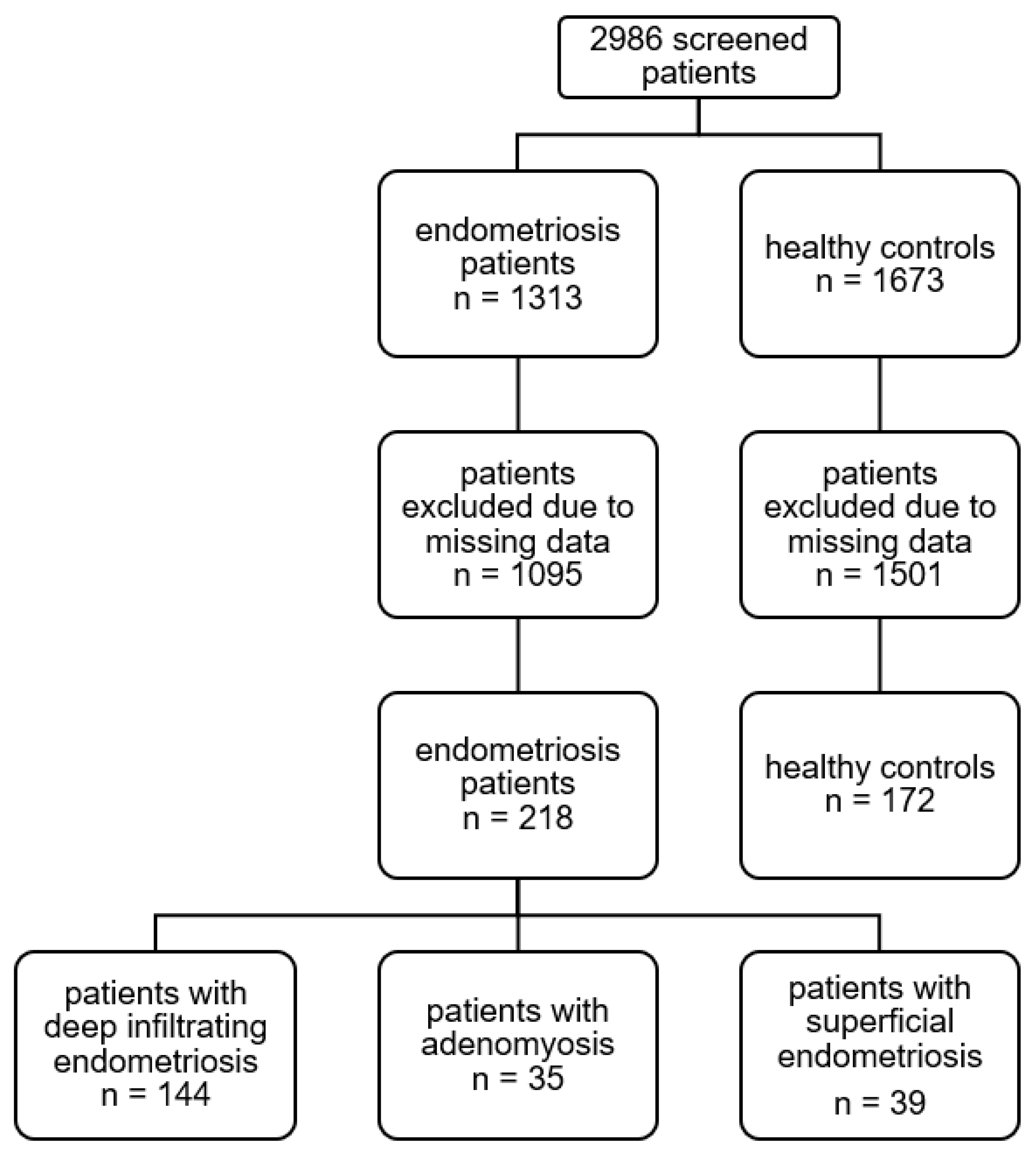 Jpm 16 00020 g0a1 Jpm 16 00020 g0a1