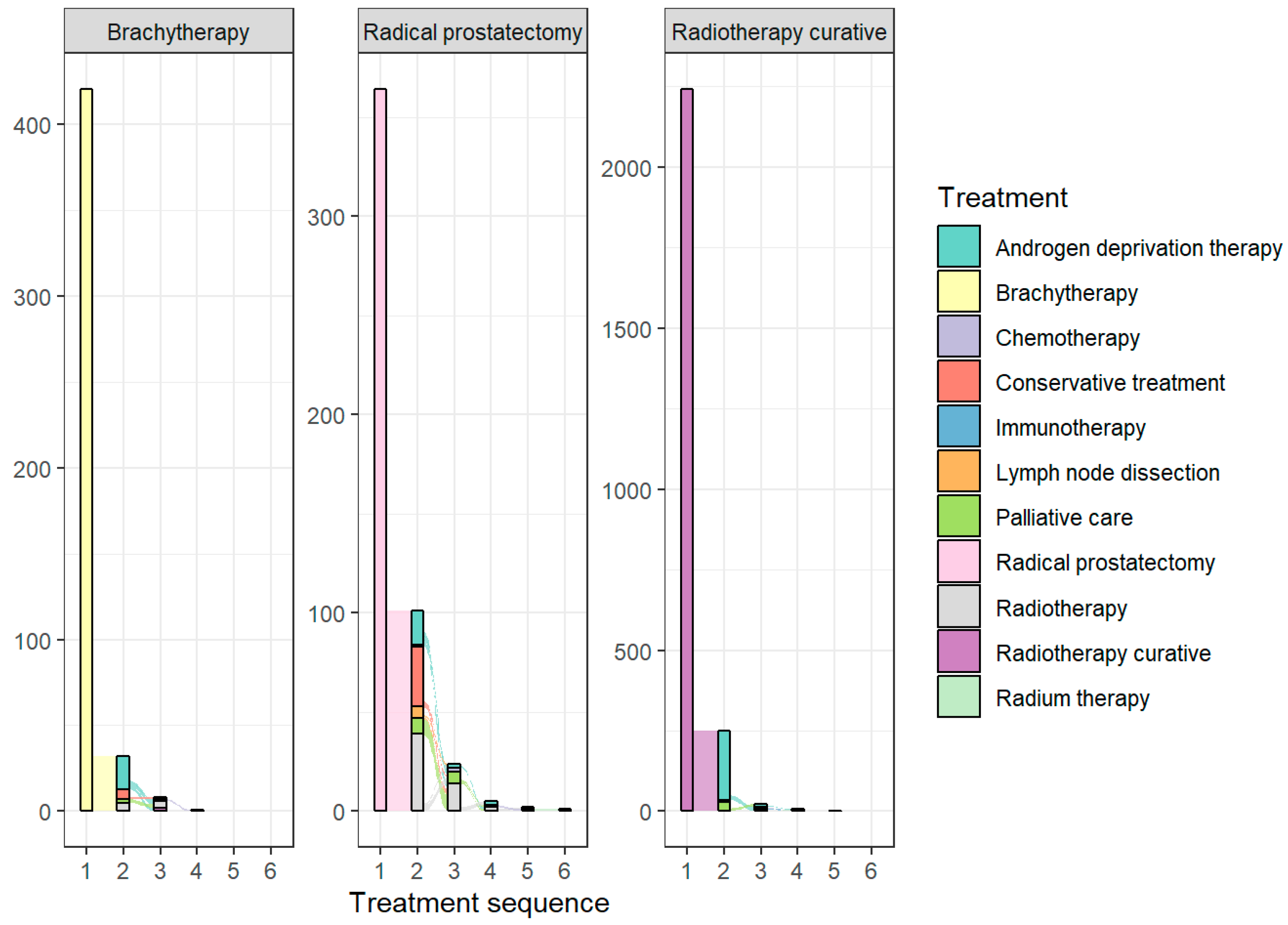 Jpm 16 00022 g001 Jpm 16 00022 g001