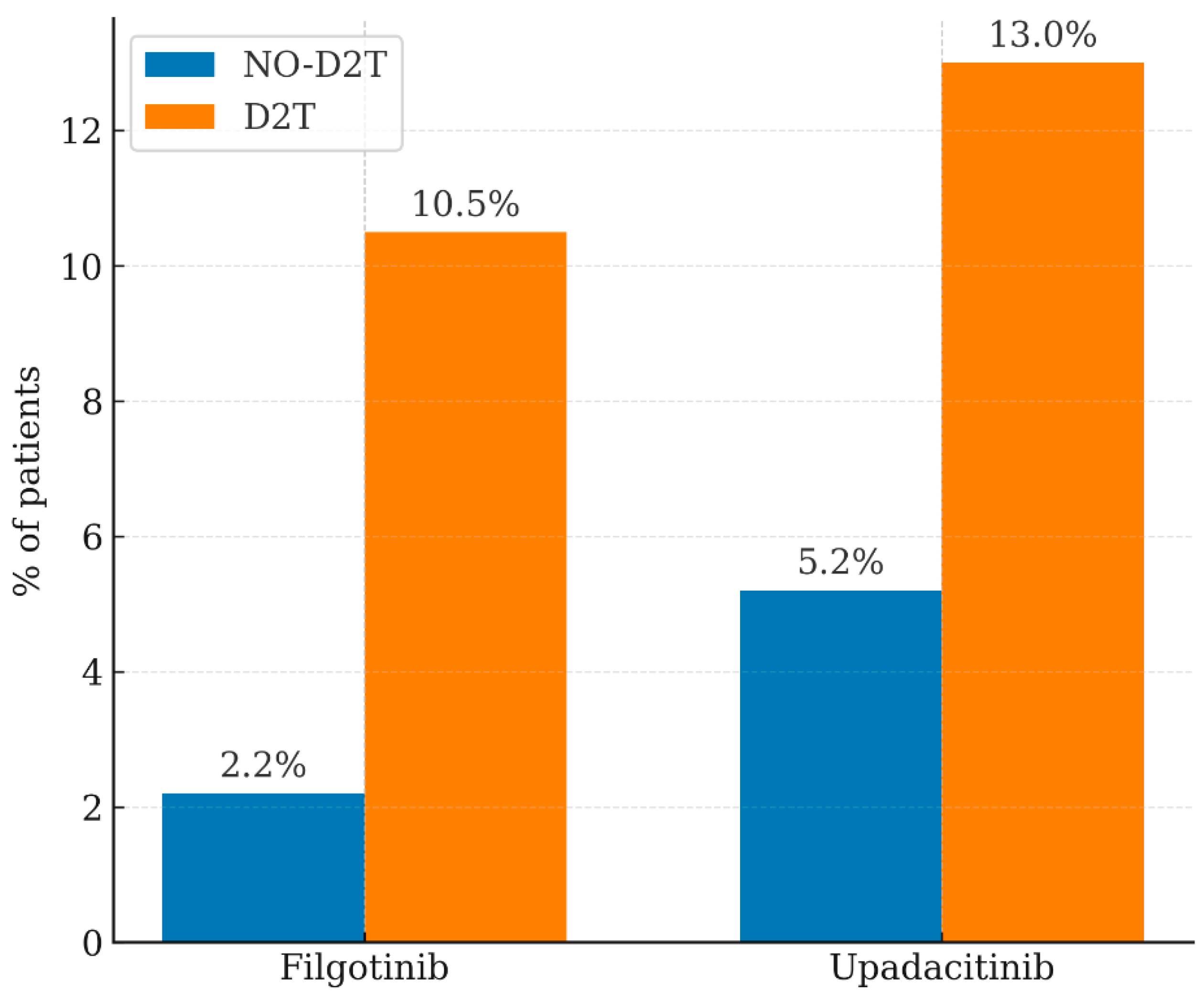 Jpm 16 00065 g002 Jpm 16 00065 g002